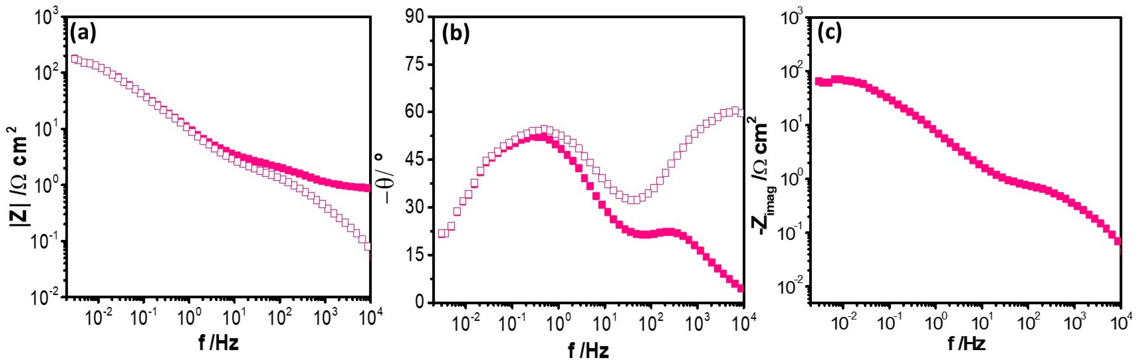 Nanomaterials 14 00143 g009