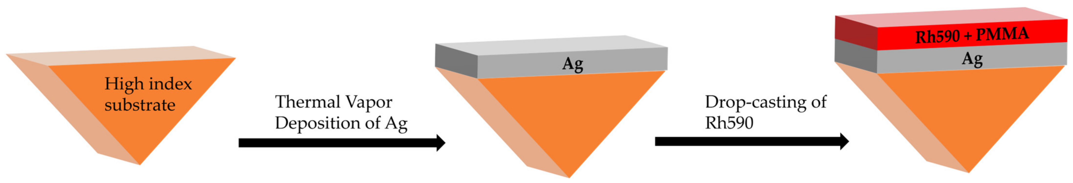 Nanomaterials 14 00148 g002