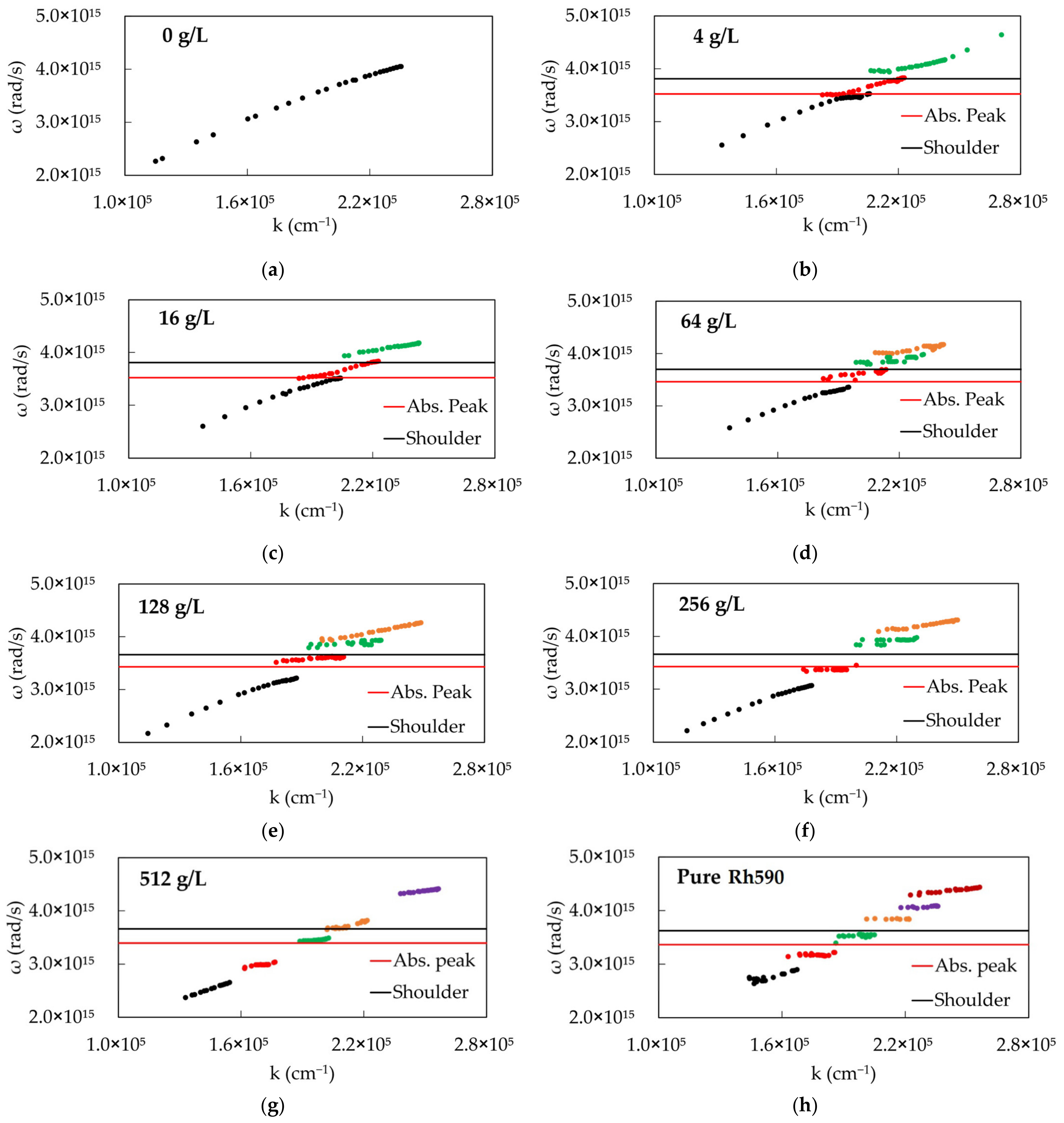 Nanomaterials 14 00148 g004