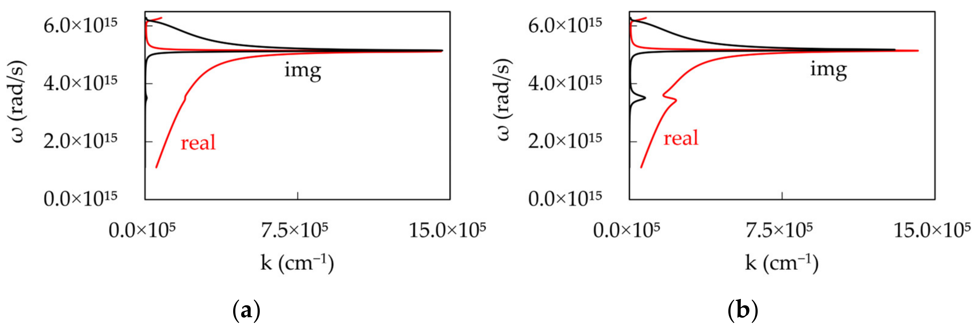 Nanomaterials 14 00148 g009