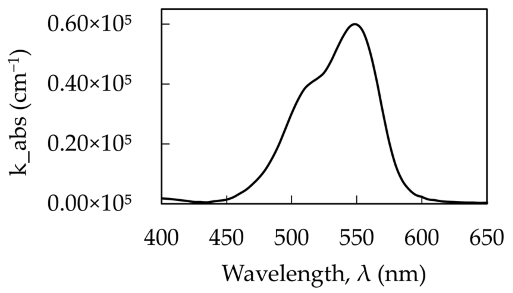 Nanomaterials 14 00148 g011