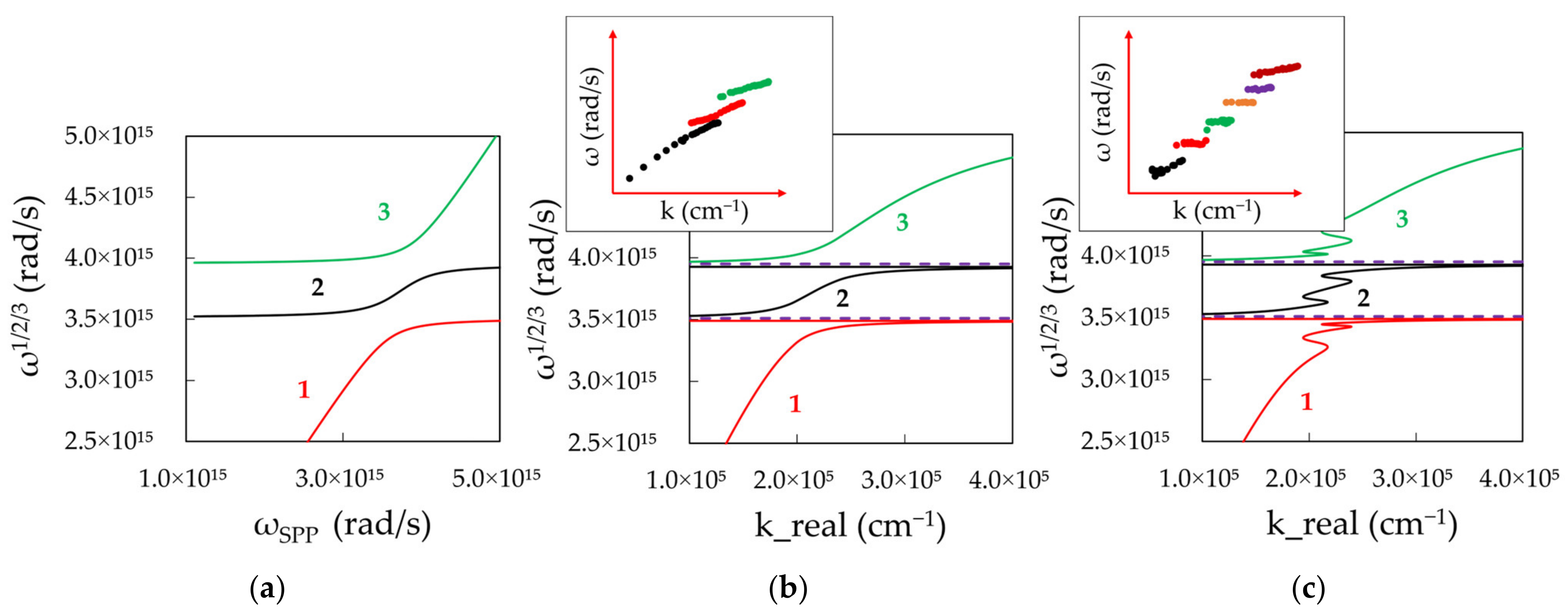 Nanomaterials 14 00148 g014