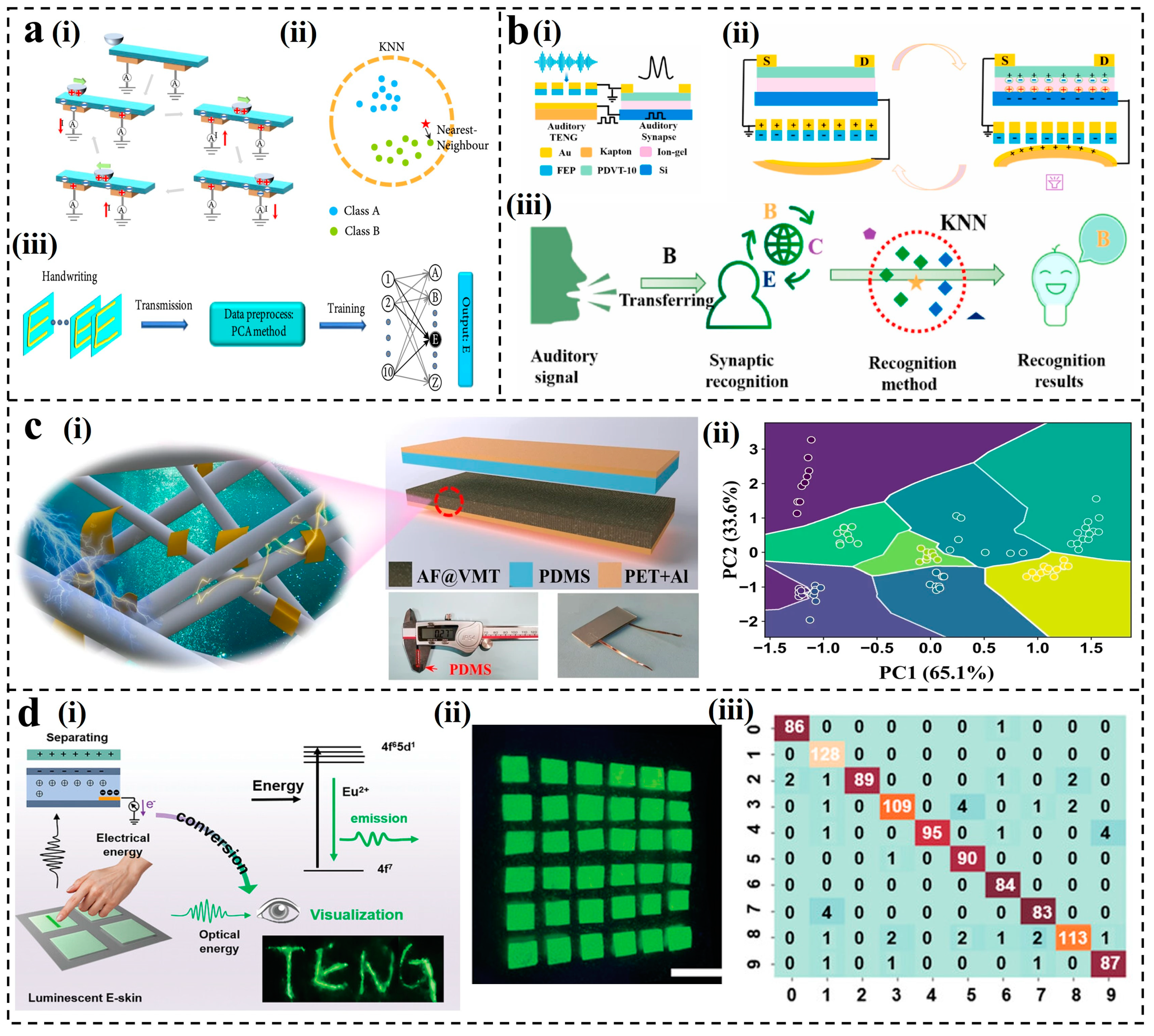 Nanomaterials 14 00165 g004