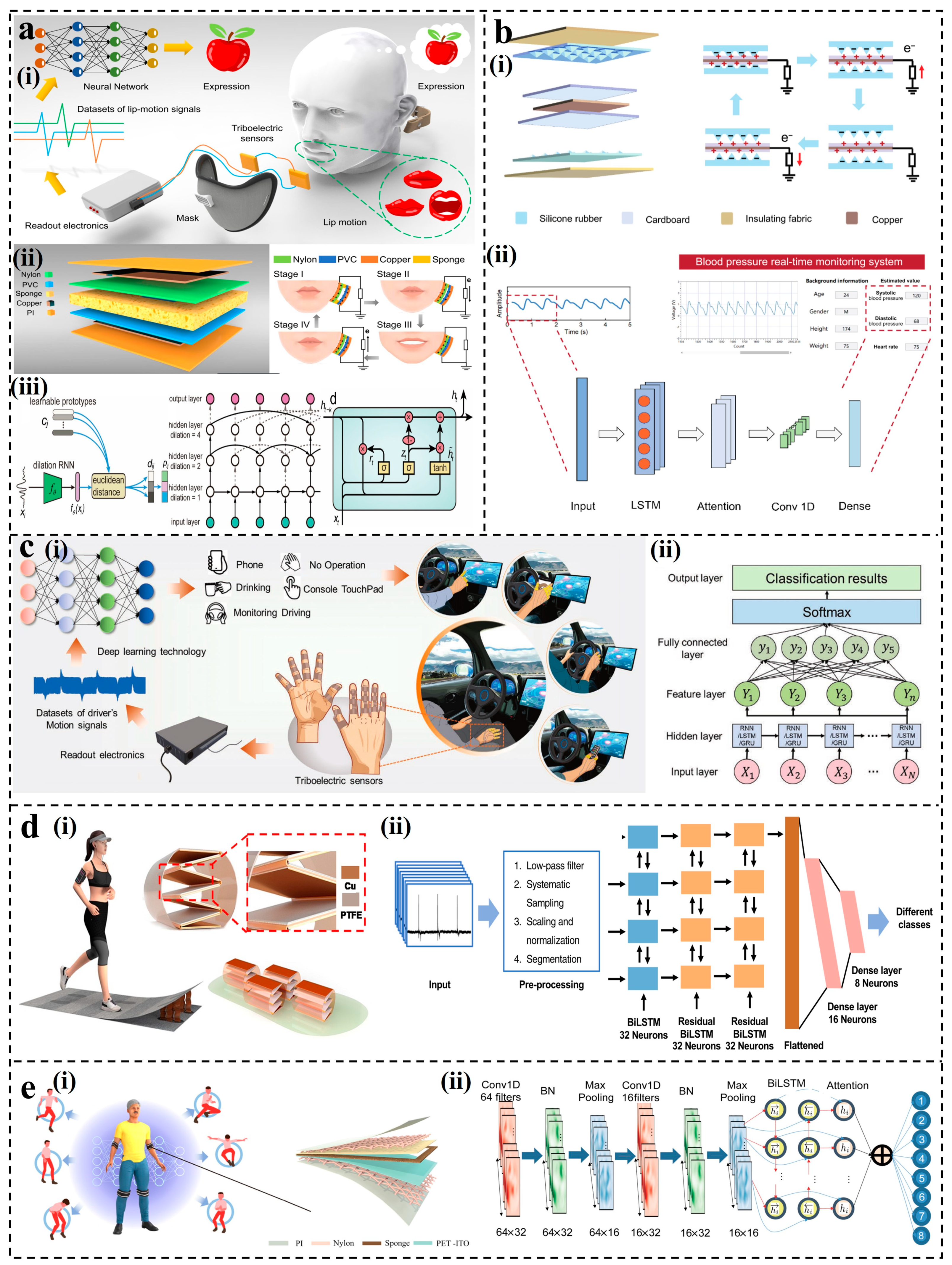 Nanomaterials 14 00165 g009