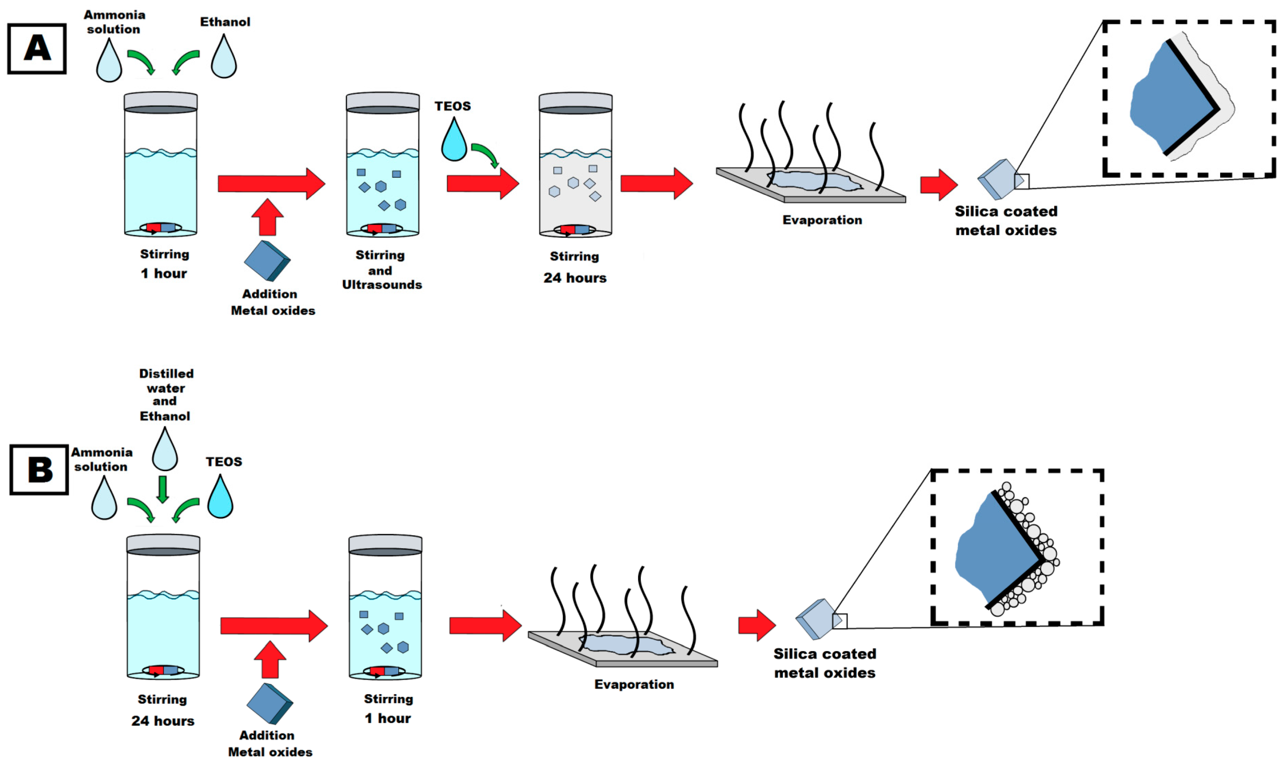 Nanomaterials 14 00168 g002