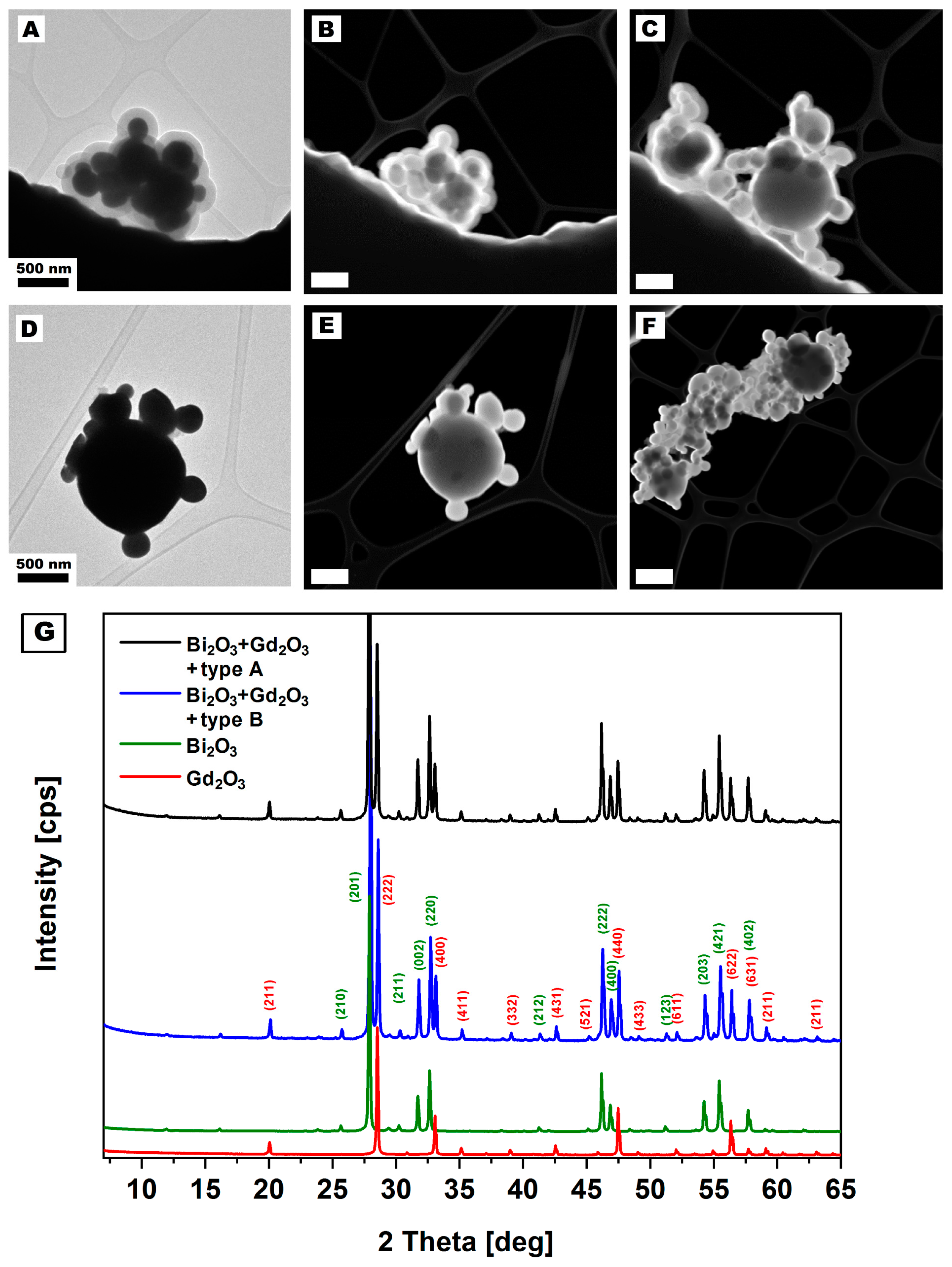 Nanomaterials 14 00168 g004