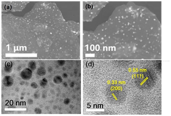 Nanomaterials | Free Full-Text | Introducing CuCo2S4 Nanoparticles 