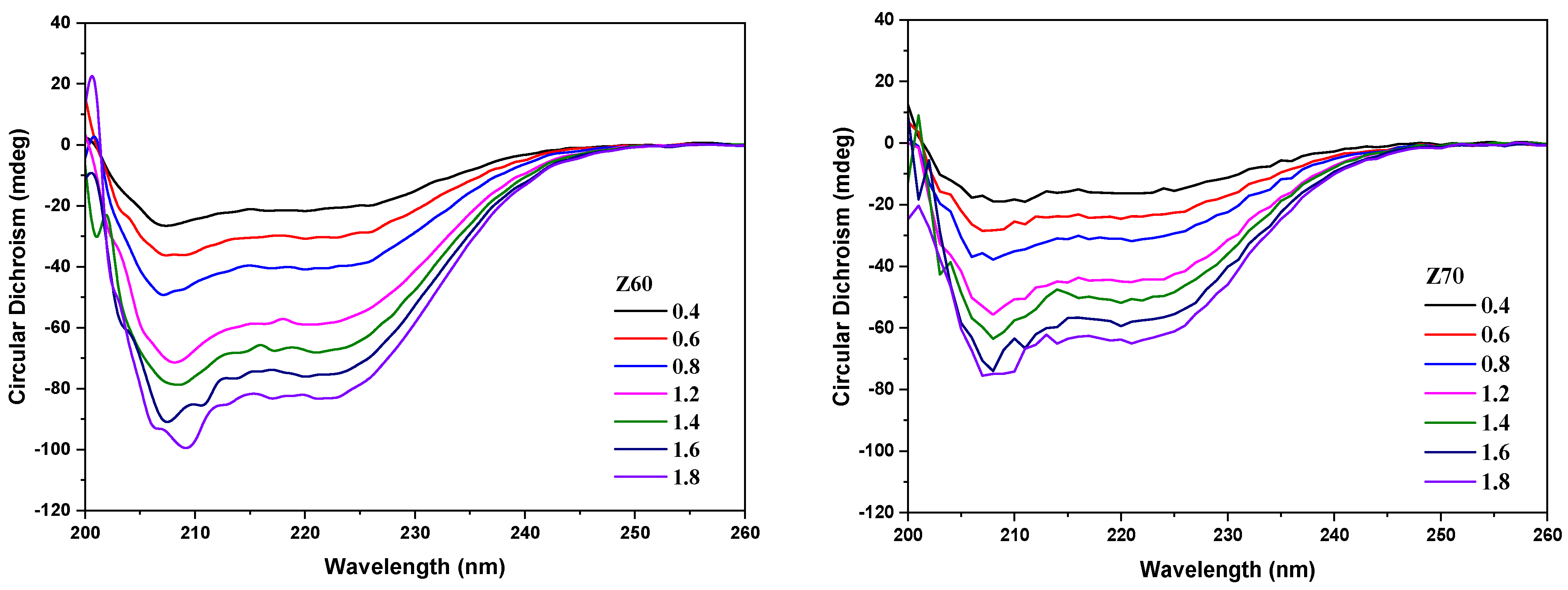 Nanomaterials 14 00197 g006
