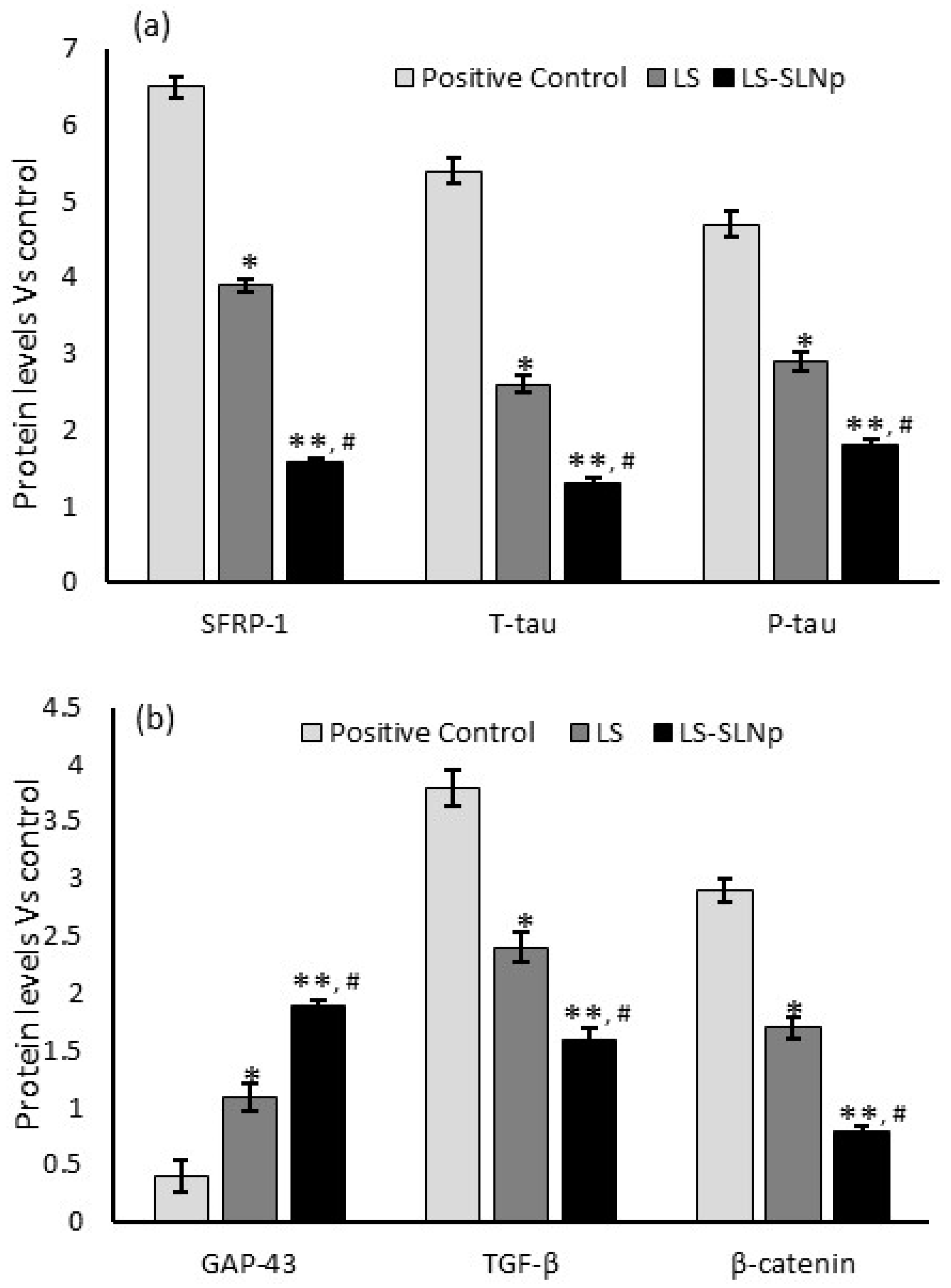 Nanomaterials 14 00199 g007
