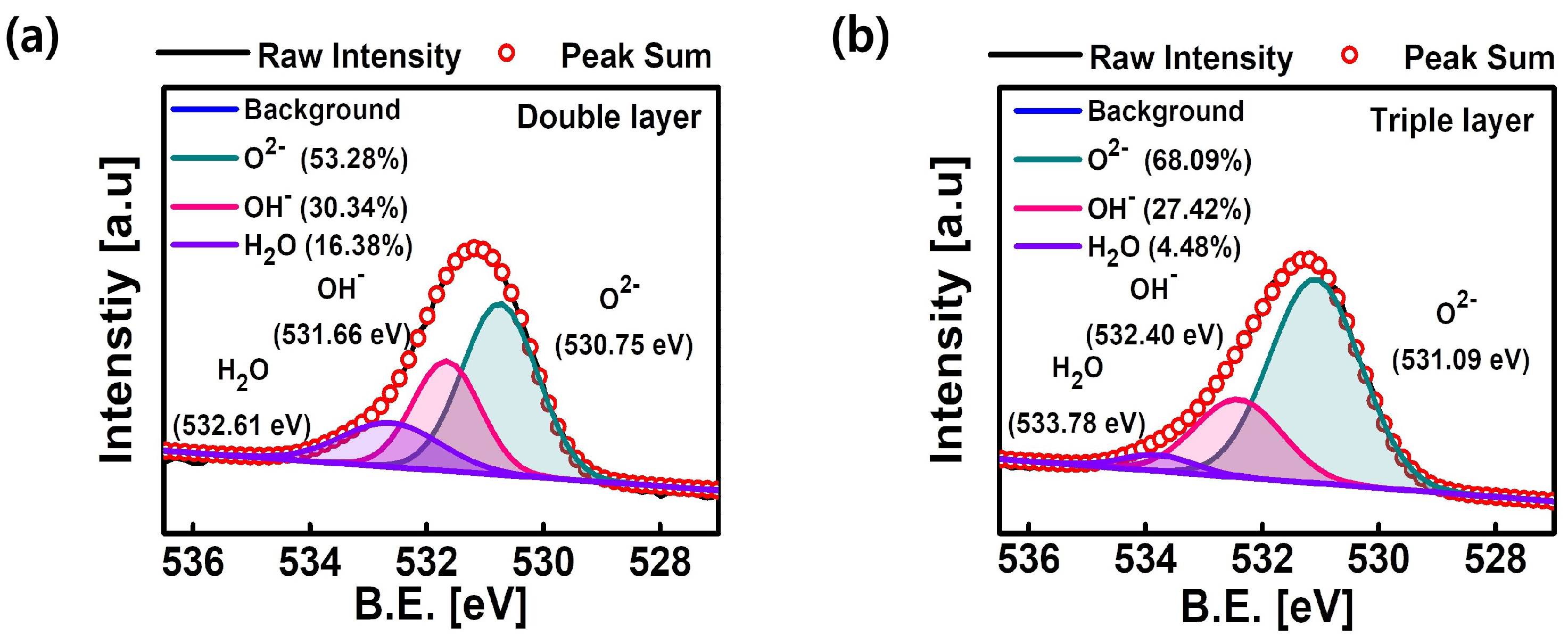 Nanomaterials 14 00201 g006