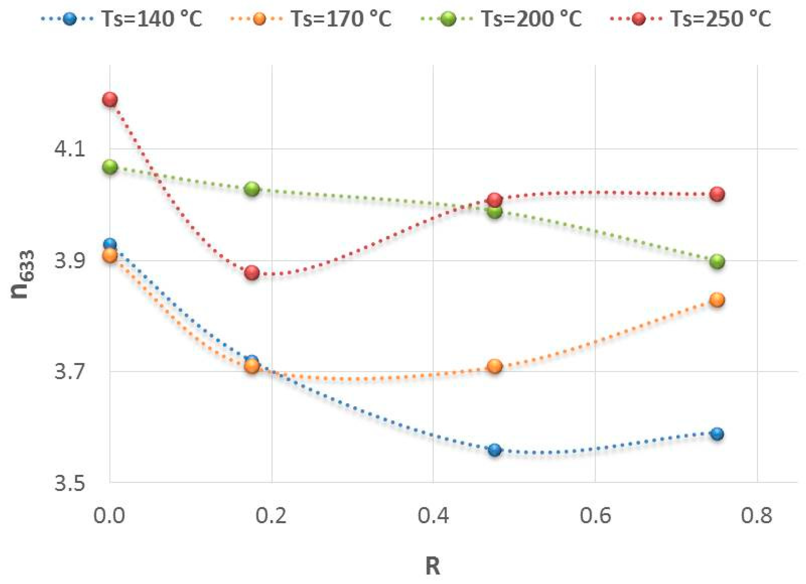 Nanomaterials 14 00204 g003