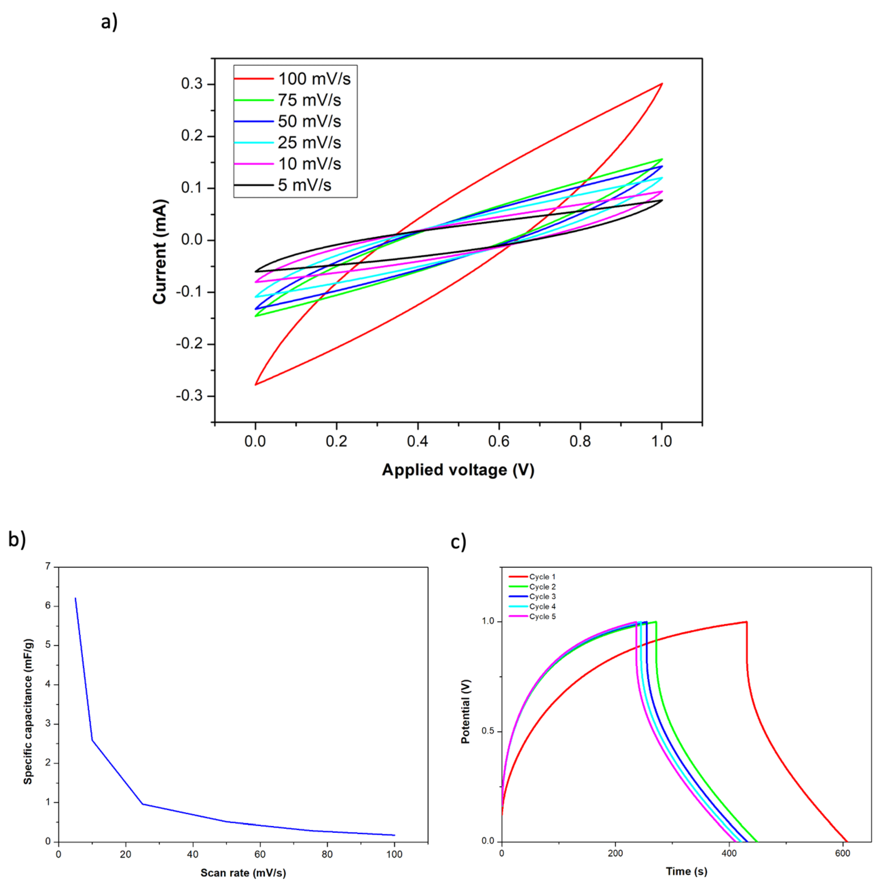 Nanomaterials 14 00227 g005