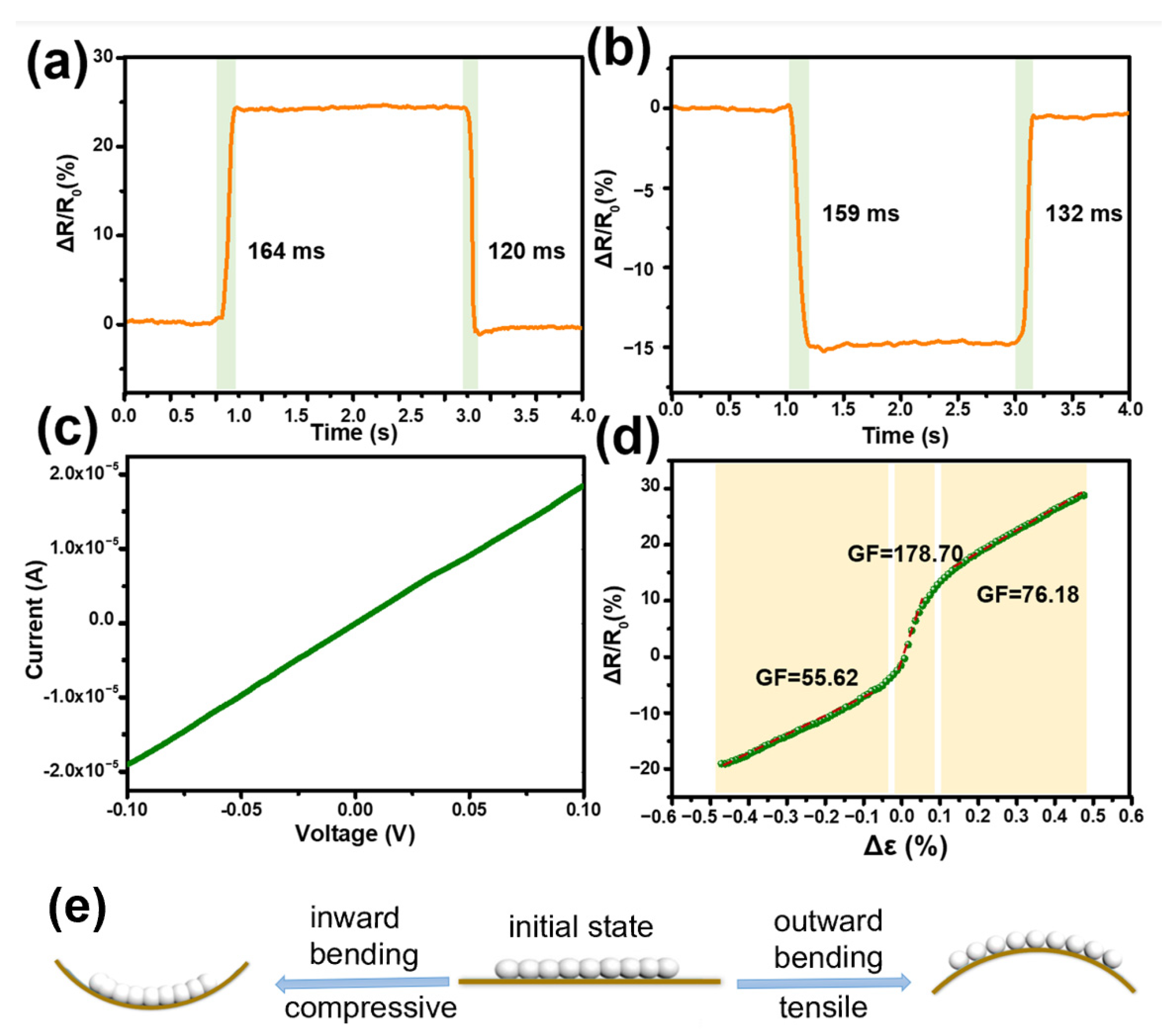 Nanomaterials 14 00231 g004
