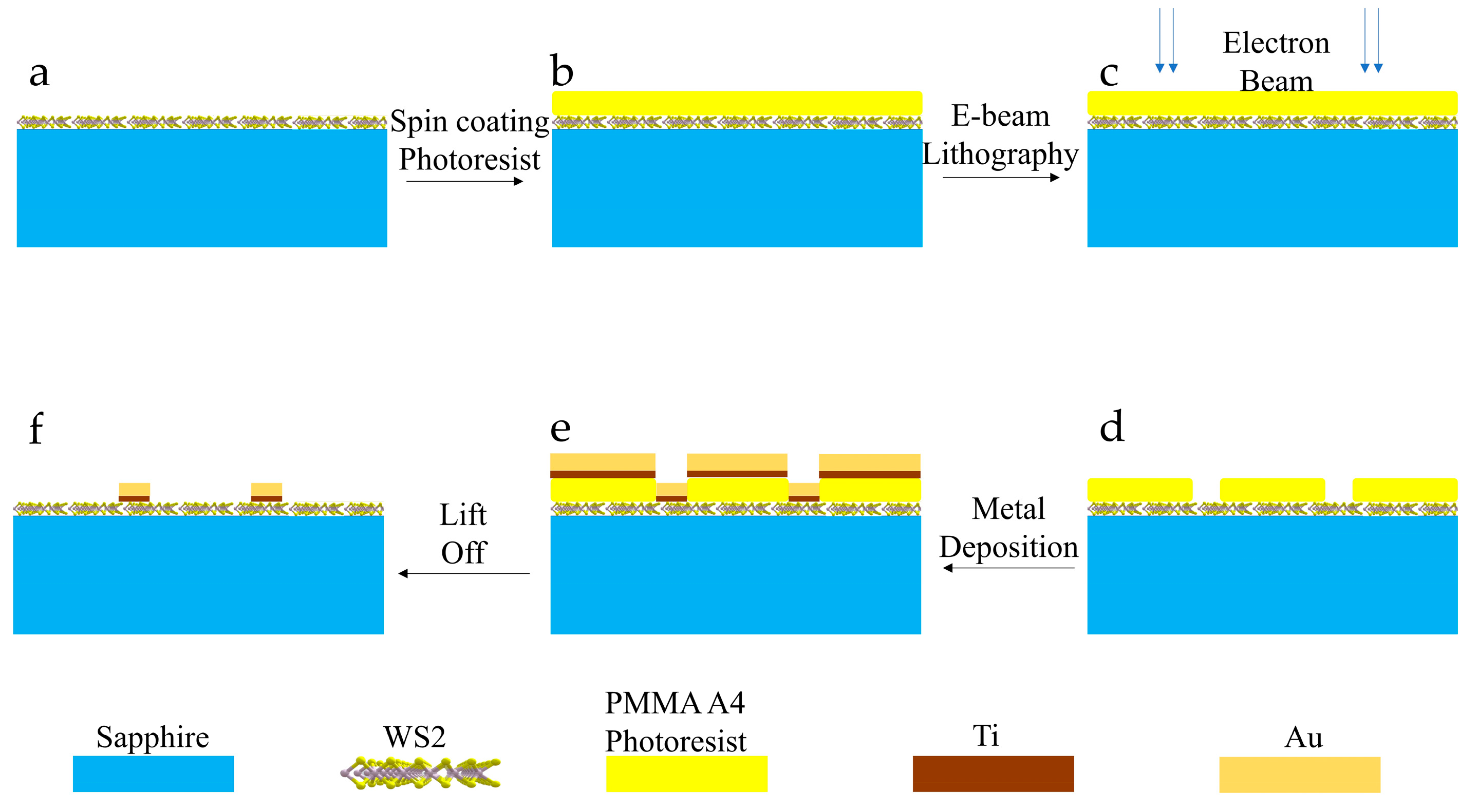 Nanomaterials 14 00235 g002