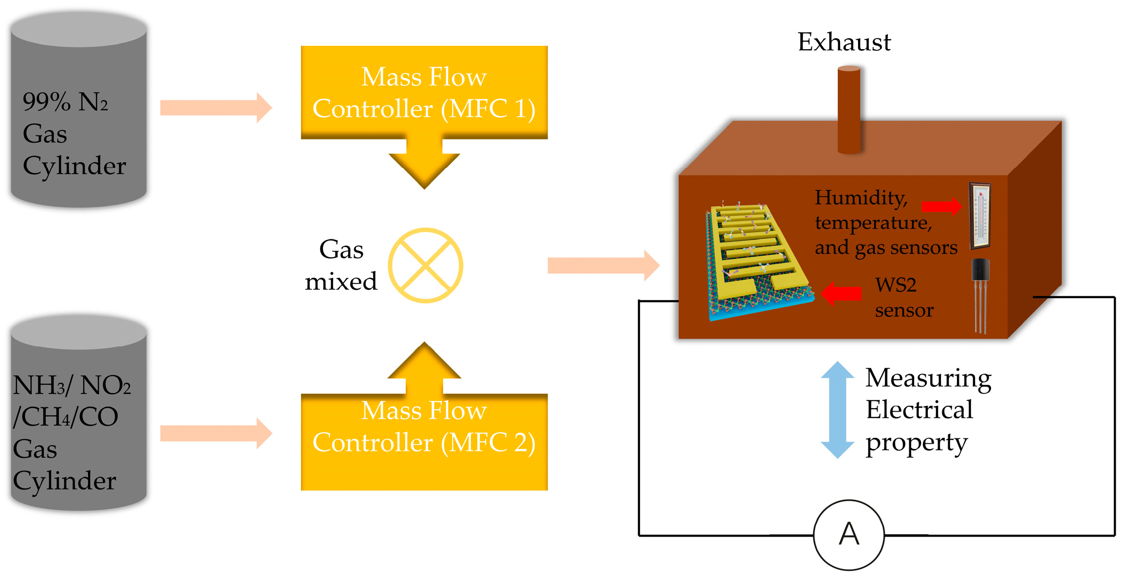 Nanomaterials 14 00235 g003