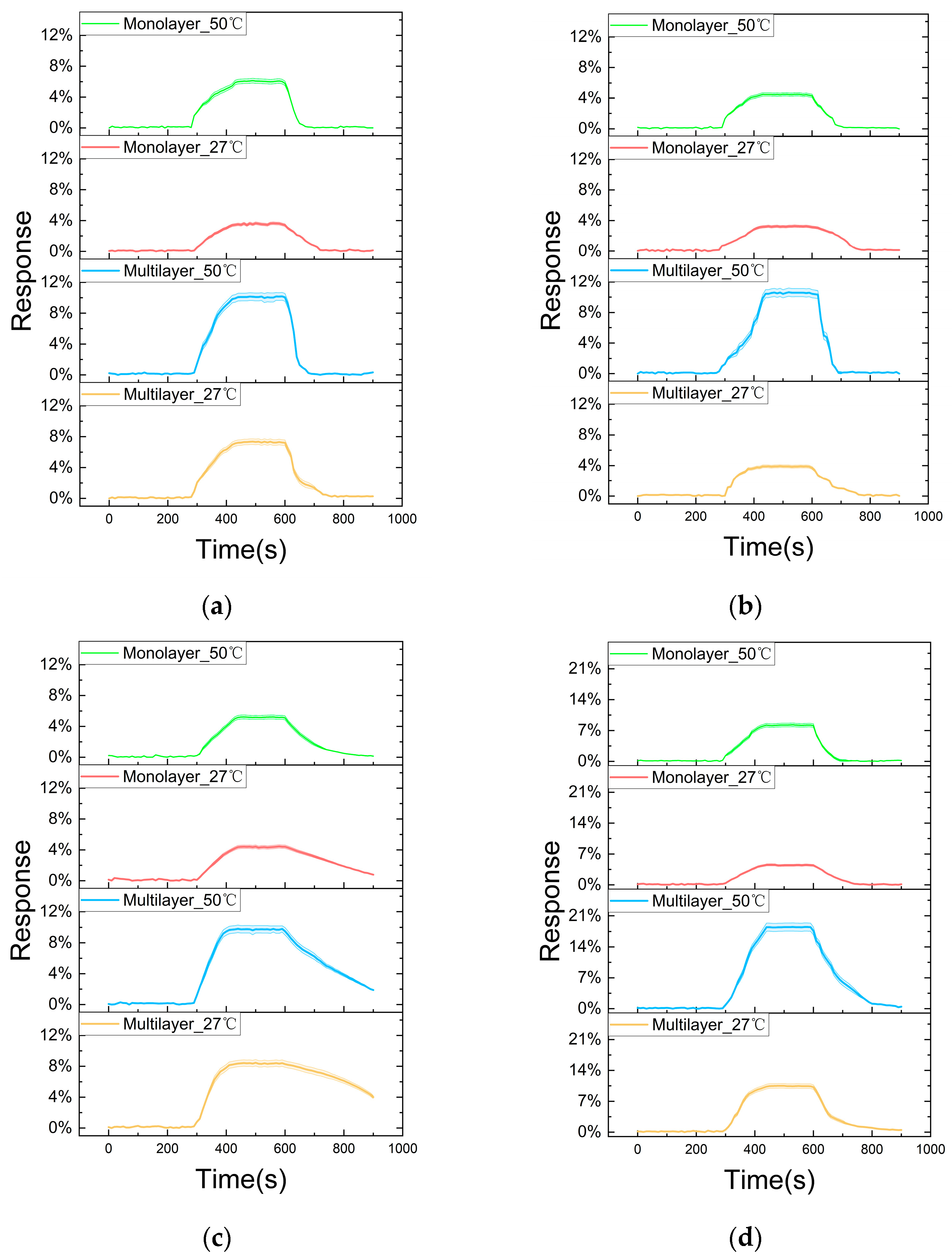 Nanomaterials 14 00235 g005