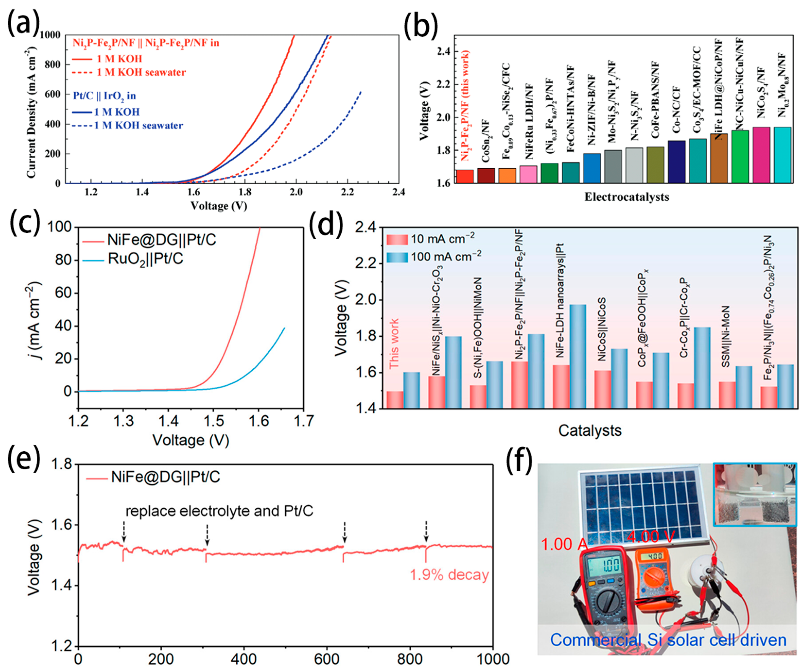 Nanomaterials 14 00239 g007