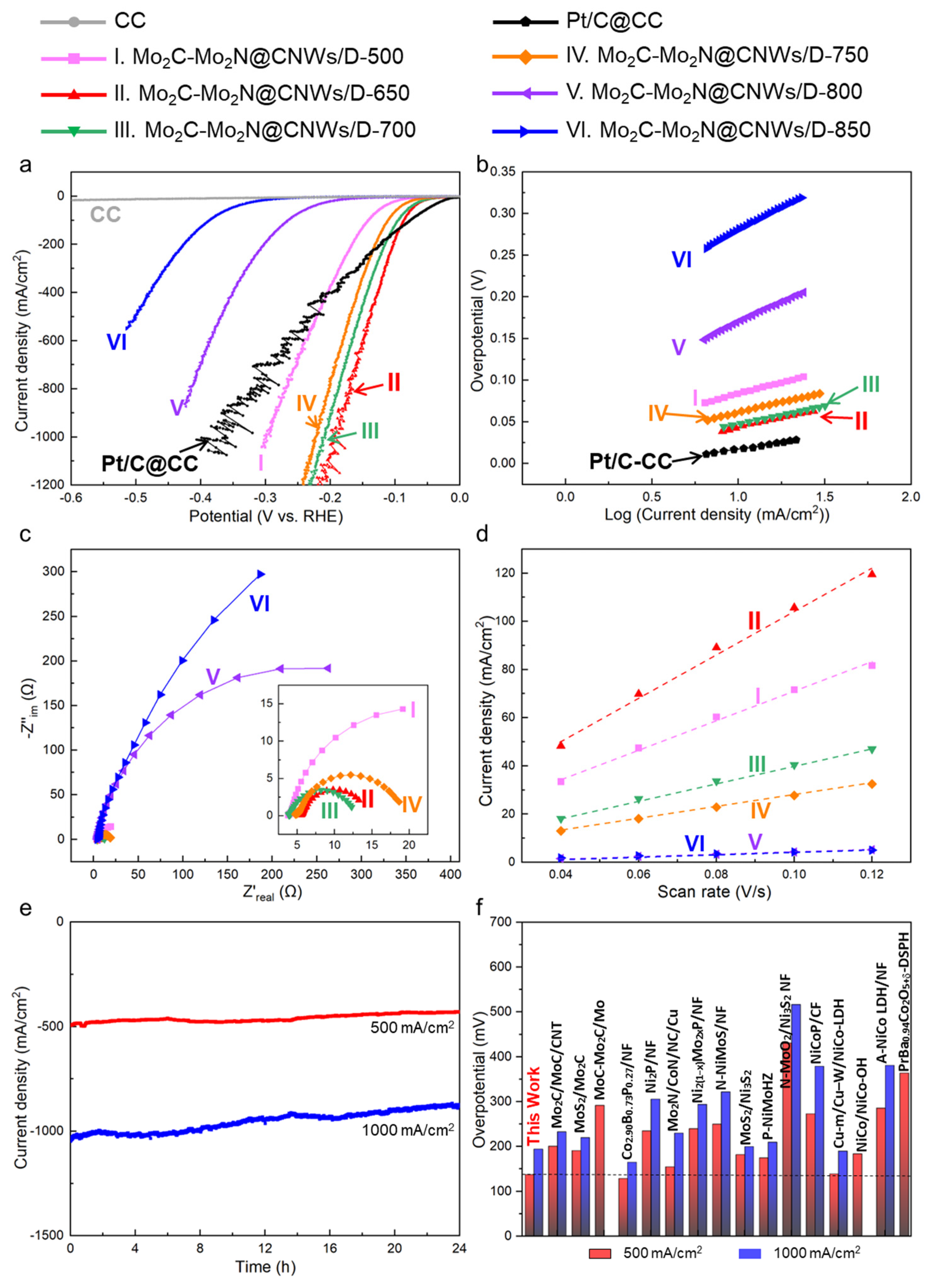 Nanomaterials 14 00243 g003