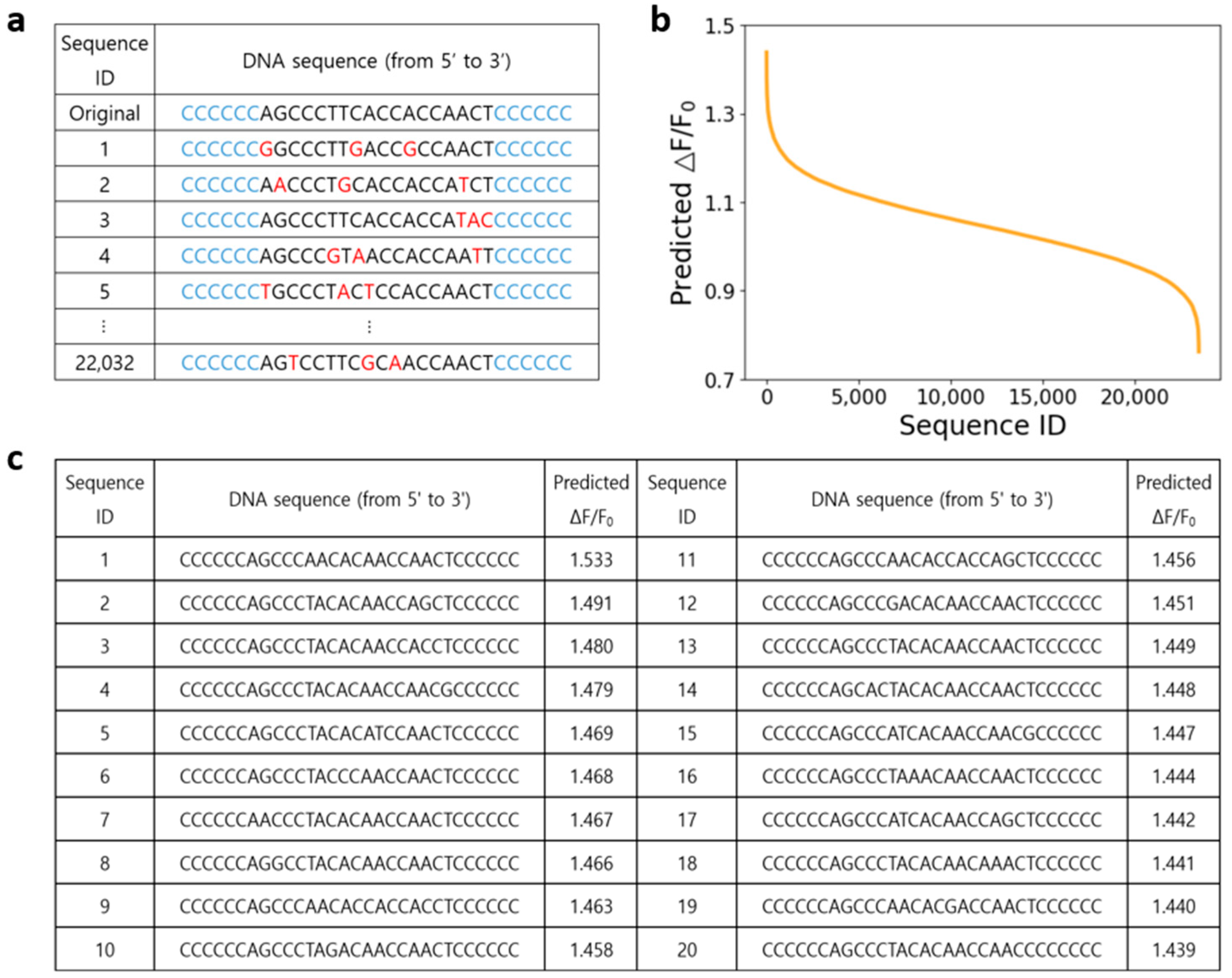 Nanomaterials 14 00247 g001