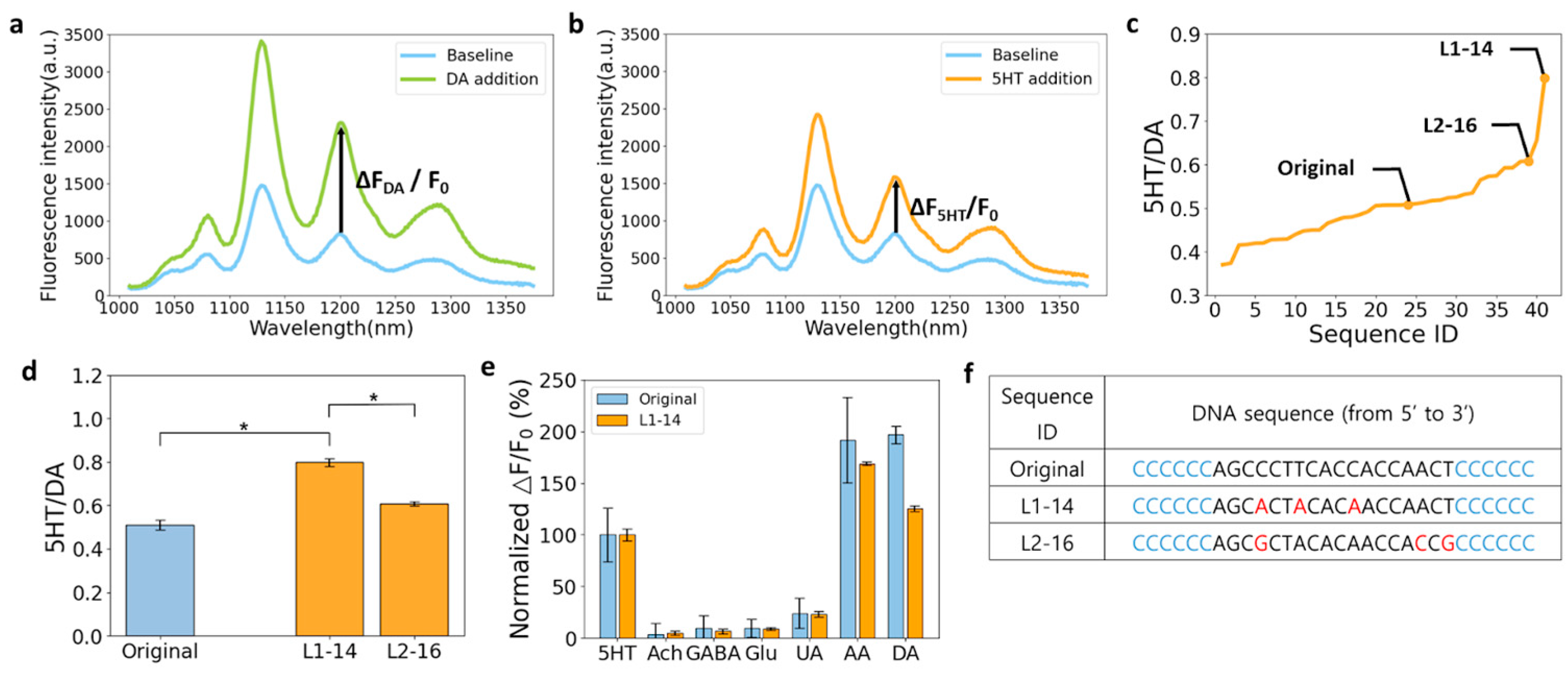 Nanomaterials 14 00247 g003