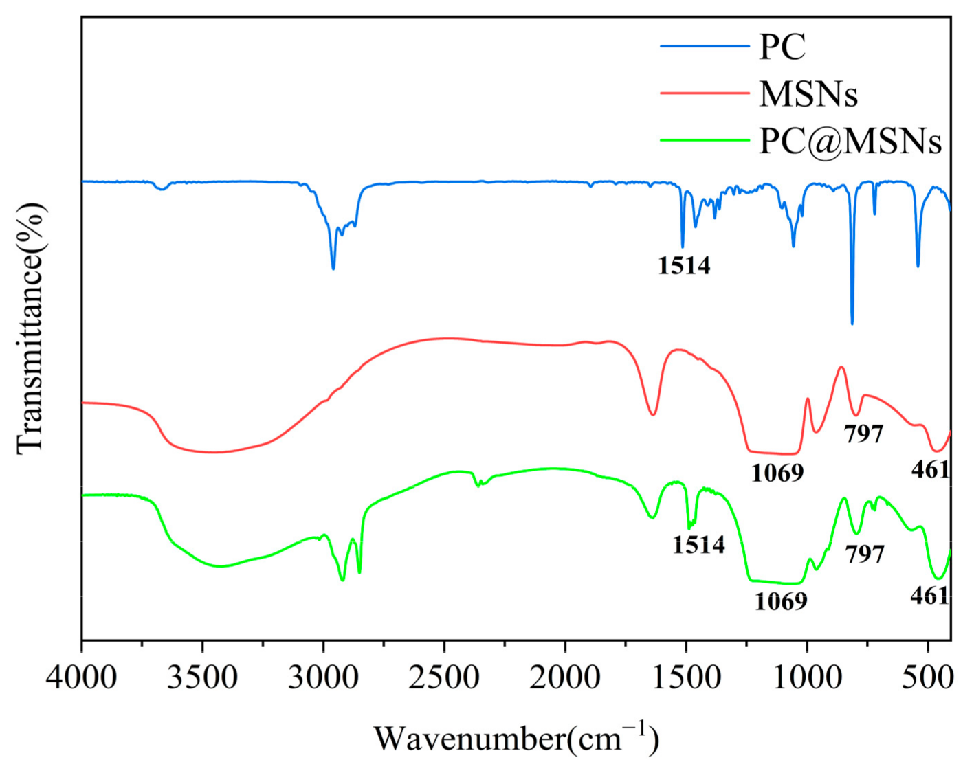 Nanomaterials 14 00250 g003