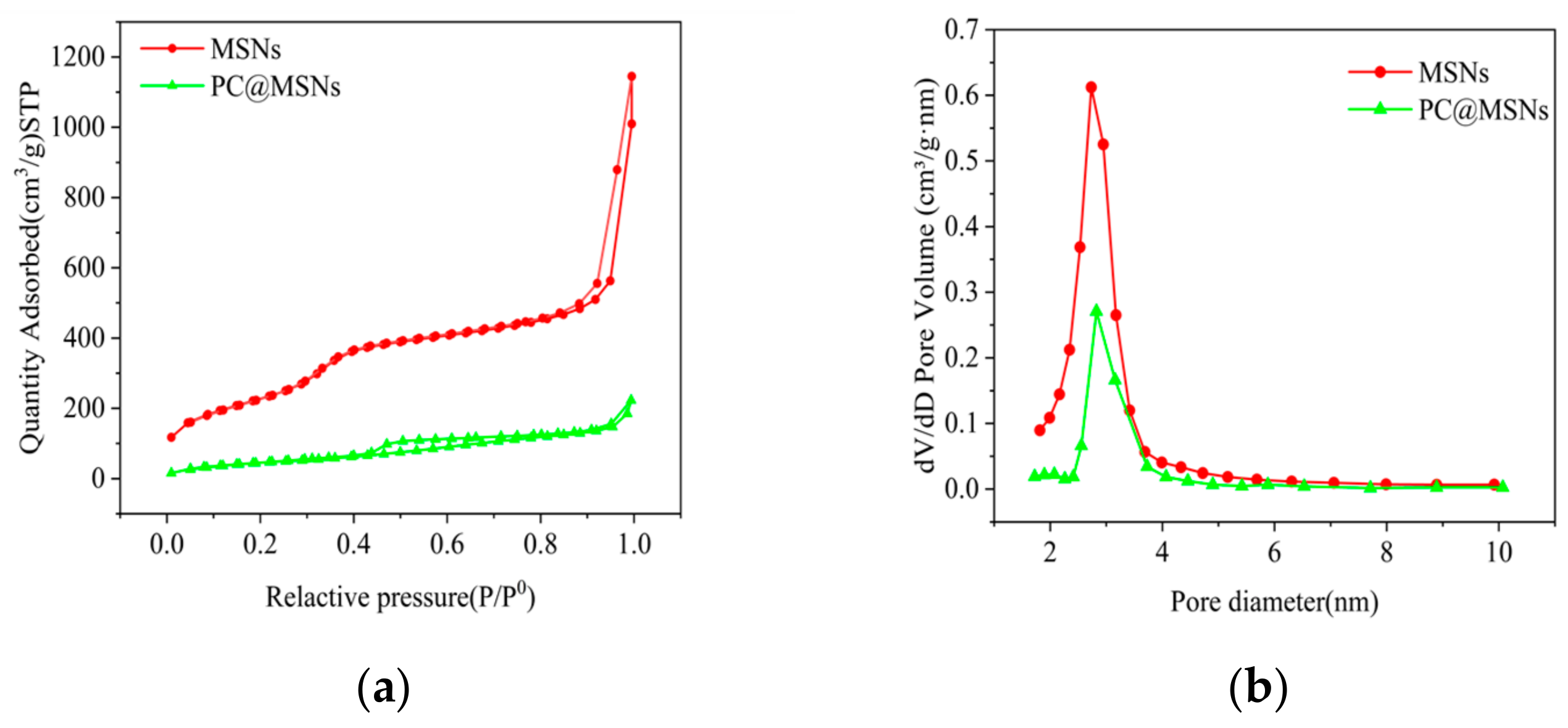 Nanomaterials 14 00250 g005