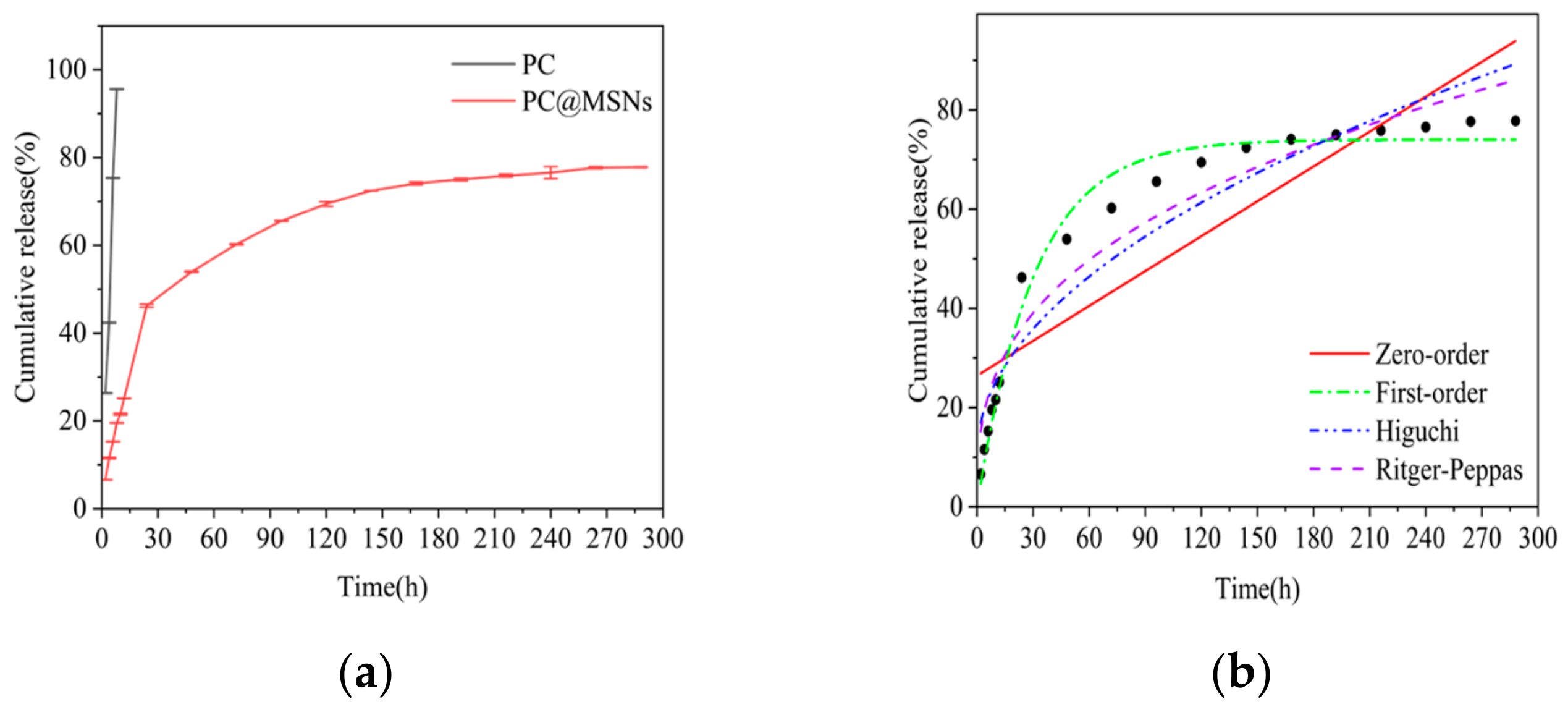 Nanomaterials 14 00250 g007