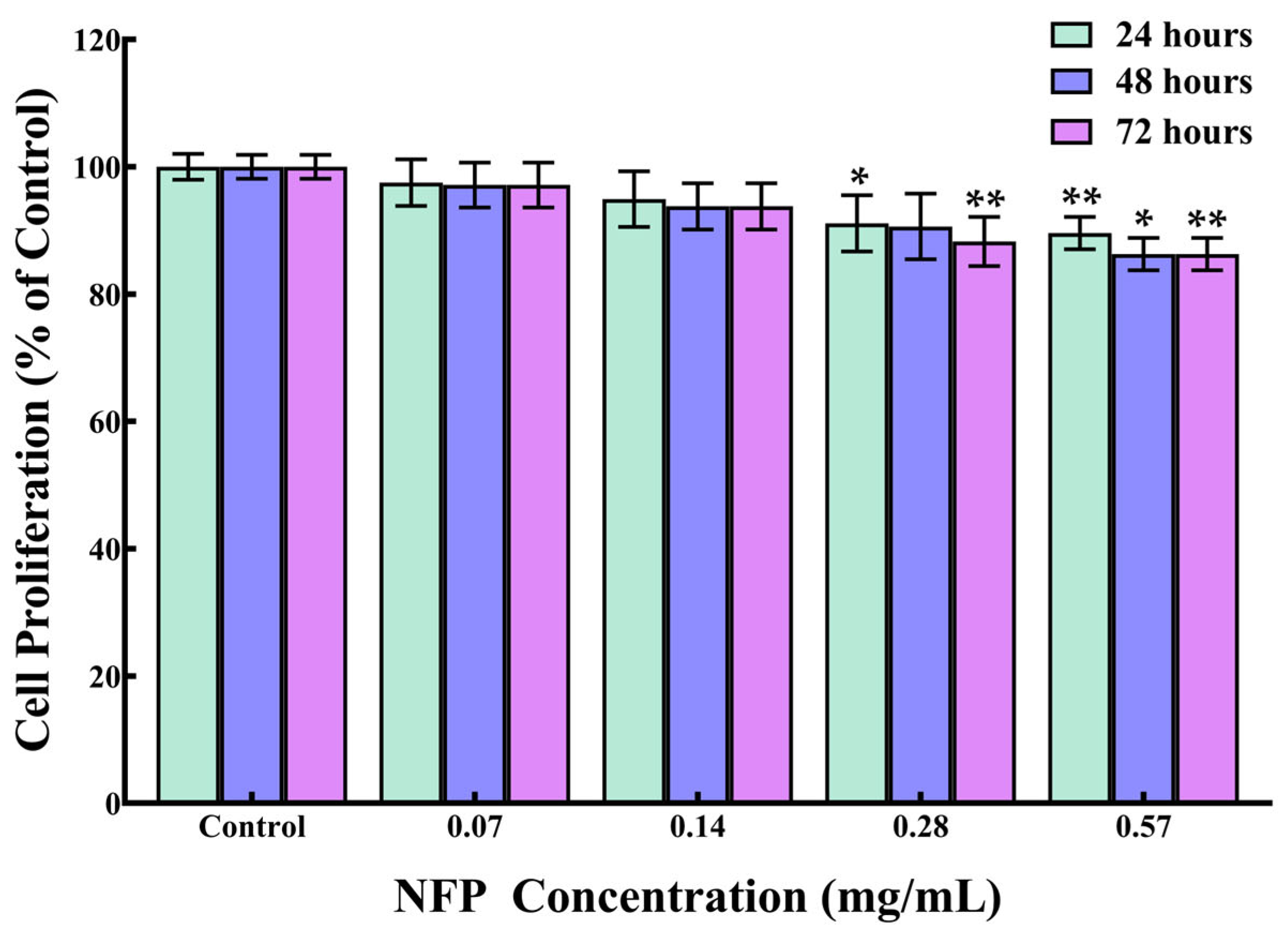 Nanomaterials 14 00251 g002
