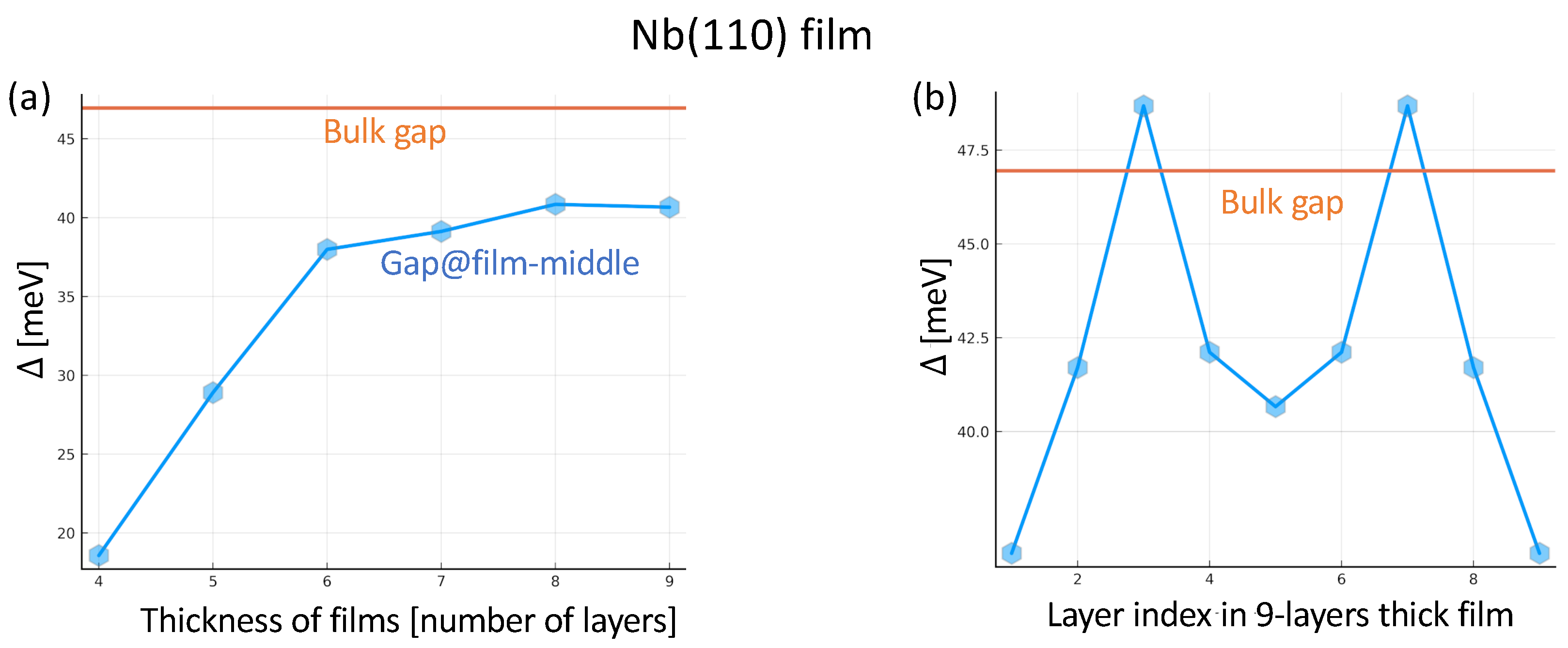 Nanomaterials 14 00254 g004
