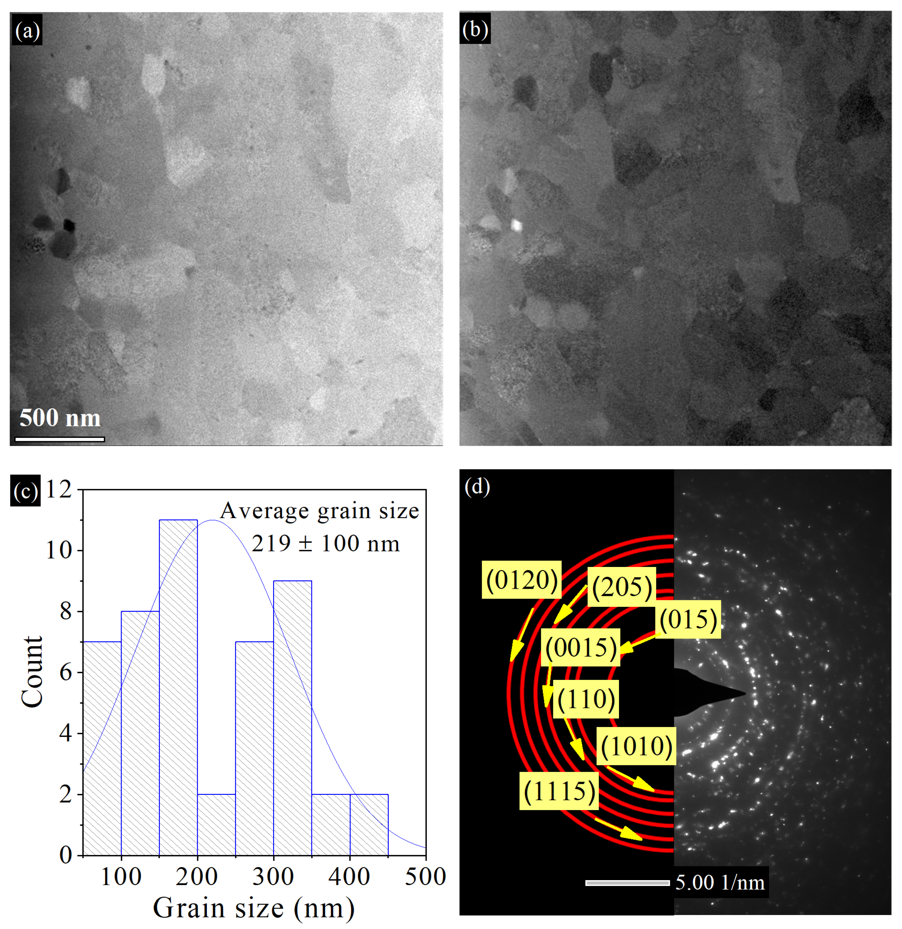 Nanomaterials 14 00260 g002 Nanomaterials 14 00260 g002
