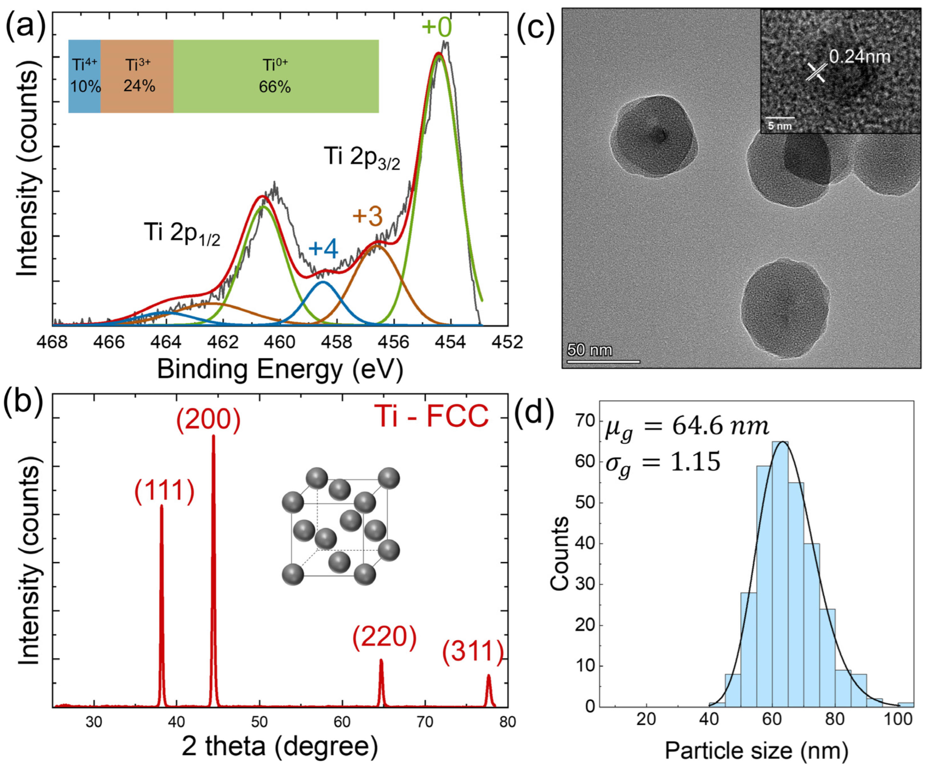 Nanomaterials 14 00264 g001 Nanomaterials 14 00264 g001