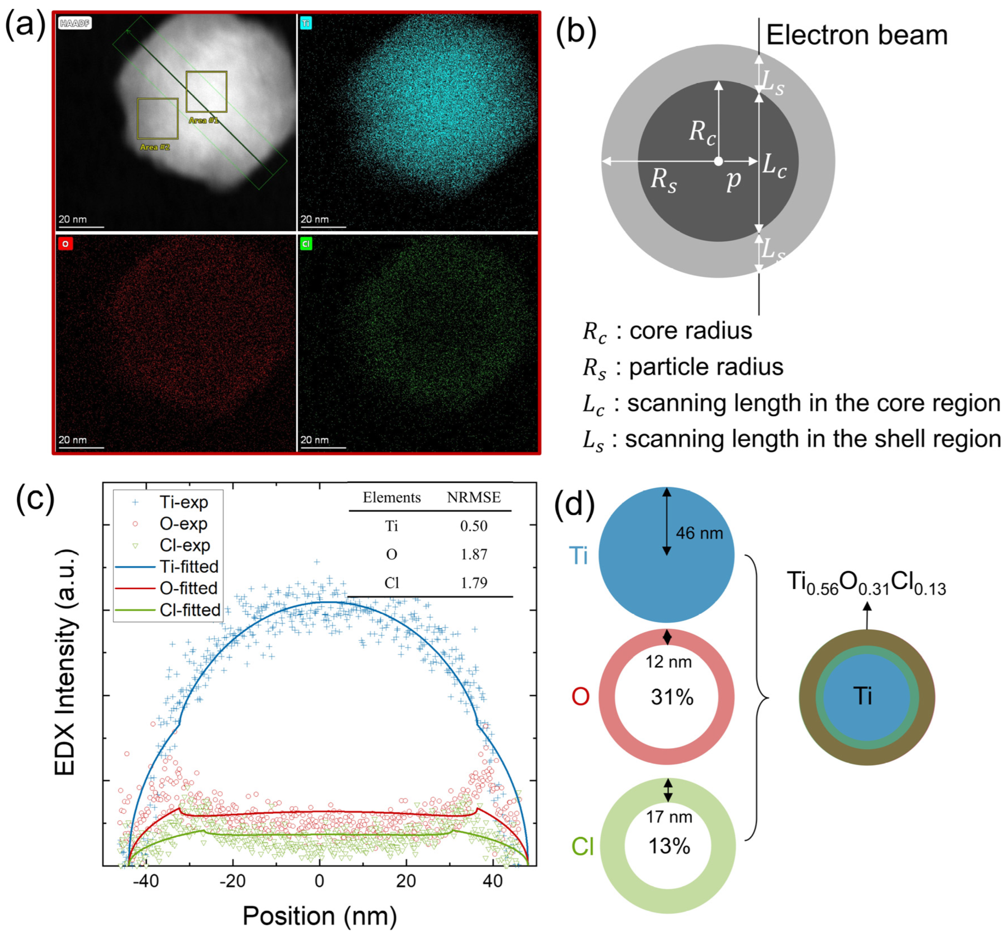 Nanomaterials 14 00264 g004 Nanomaterials 14 00264 g004