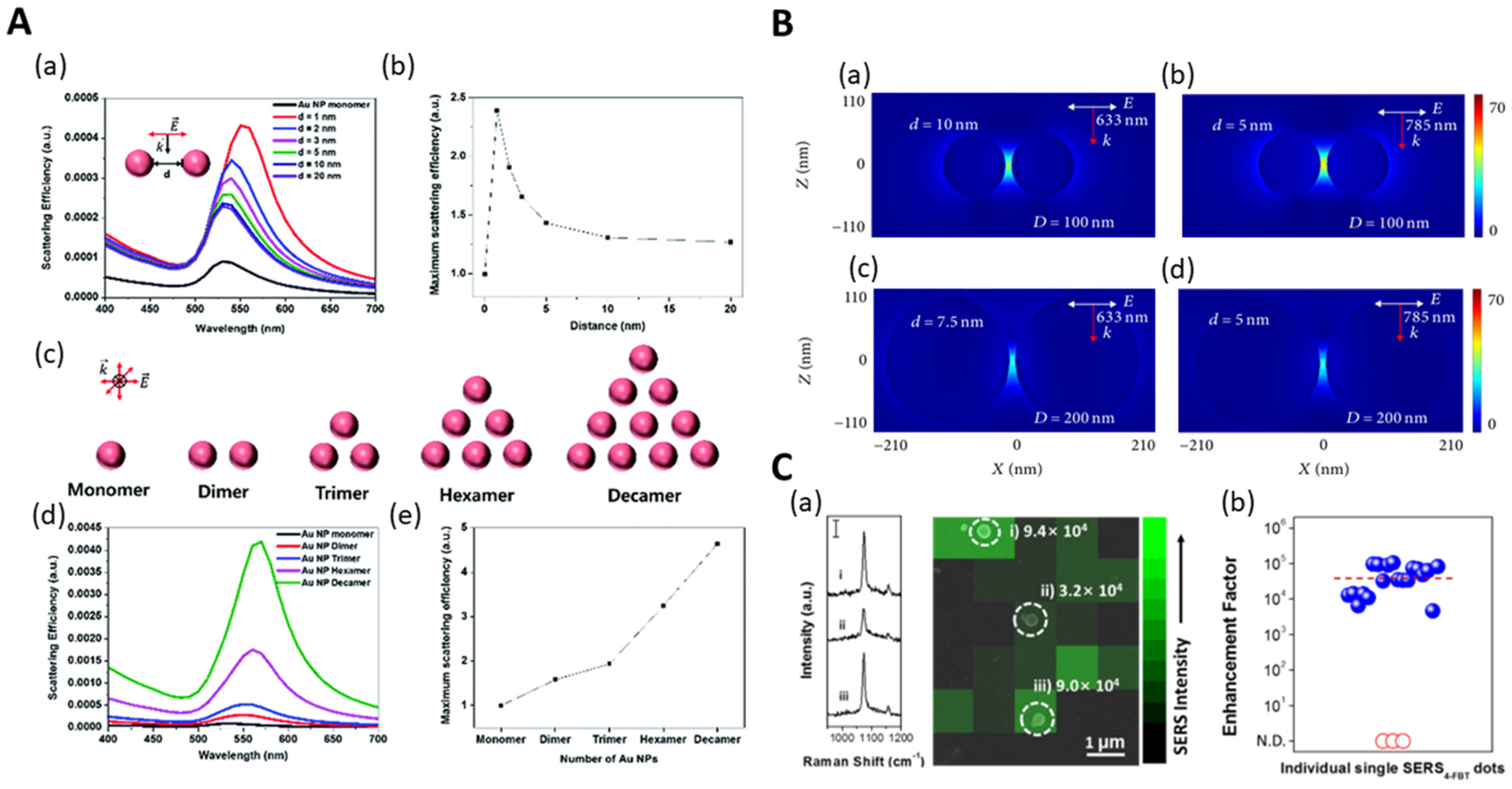 Nanomaterials 14 00268 g002