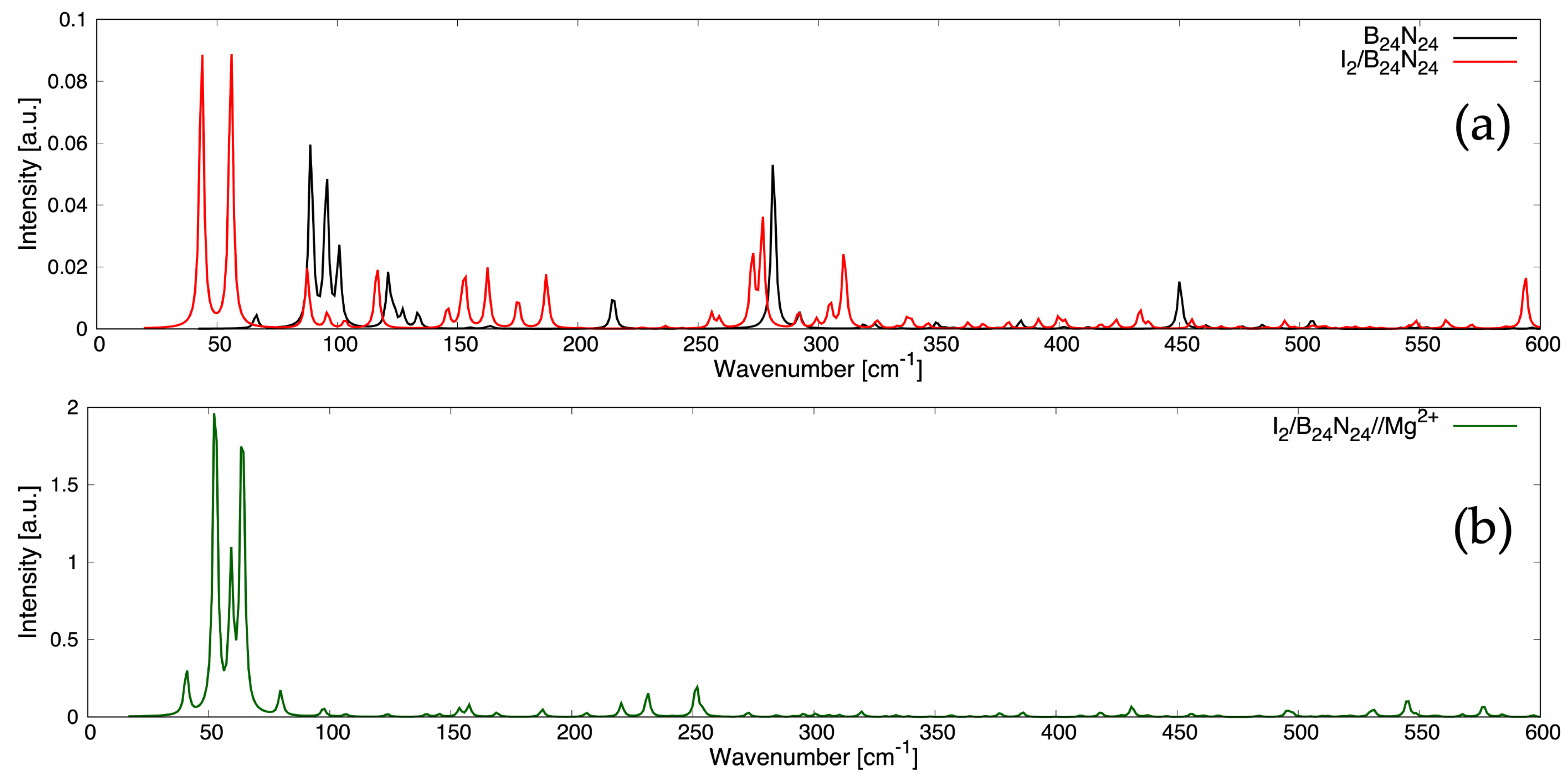 Nanomaterials 14 00271 g004 Nanomaterials 14 00271 g004