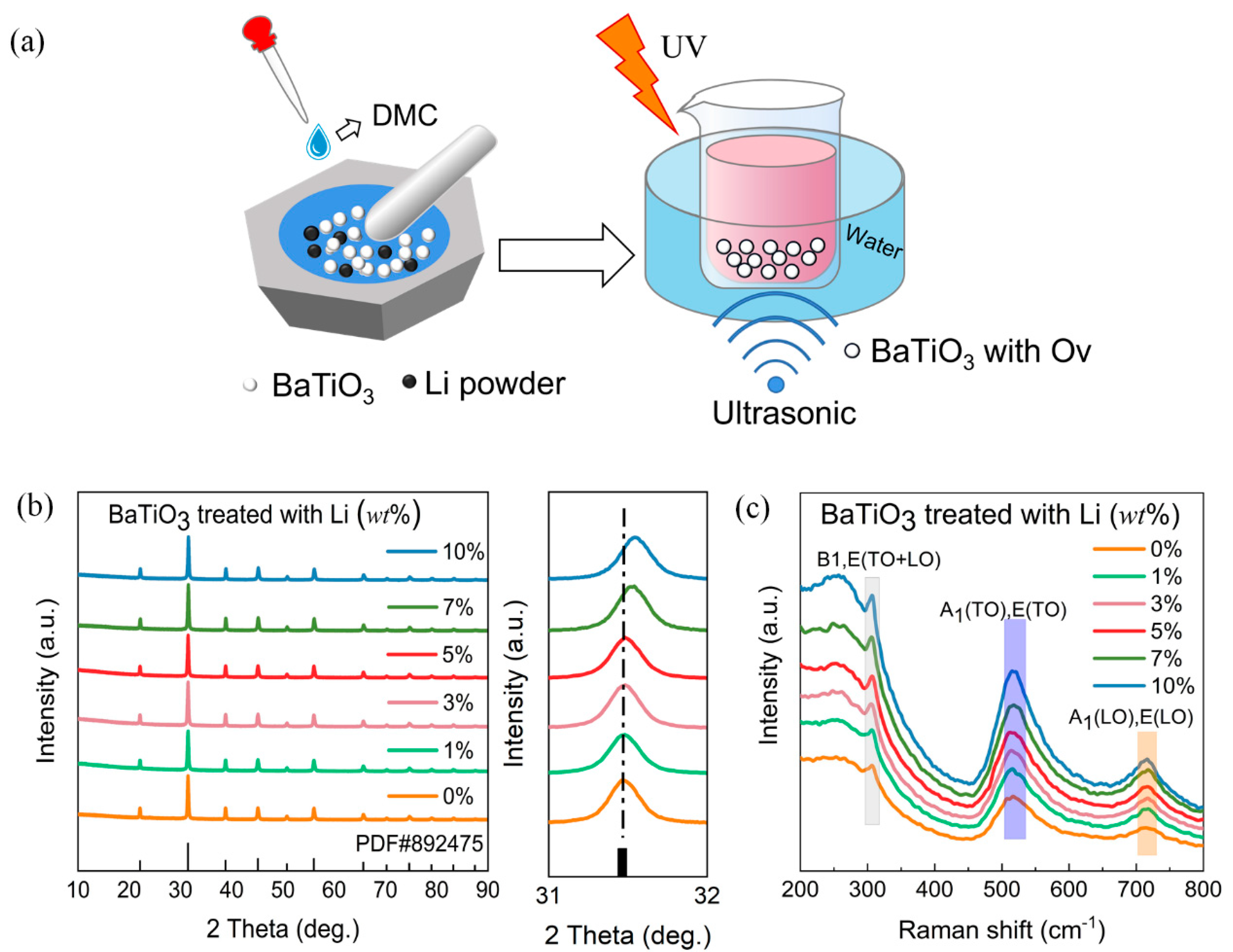 Nanomaterials 14 00276 g001
