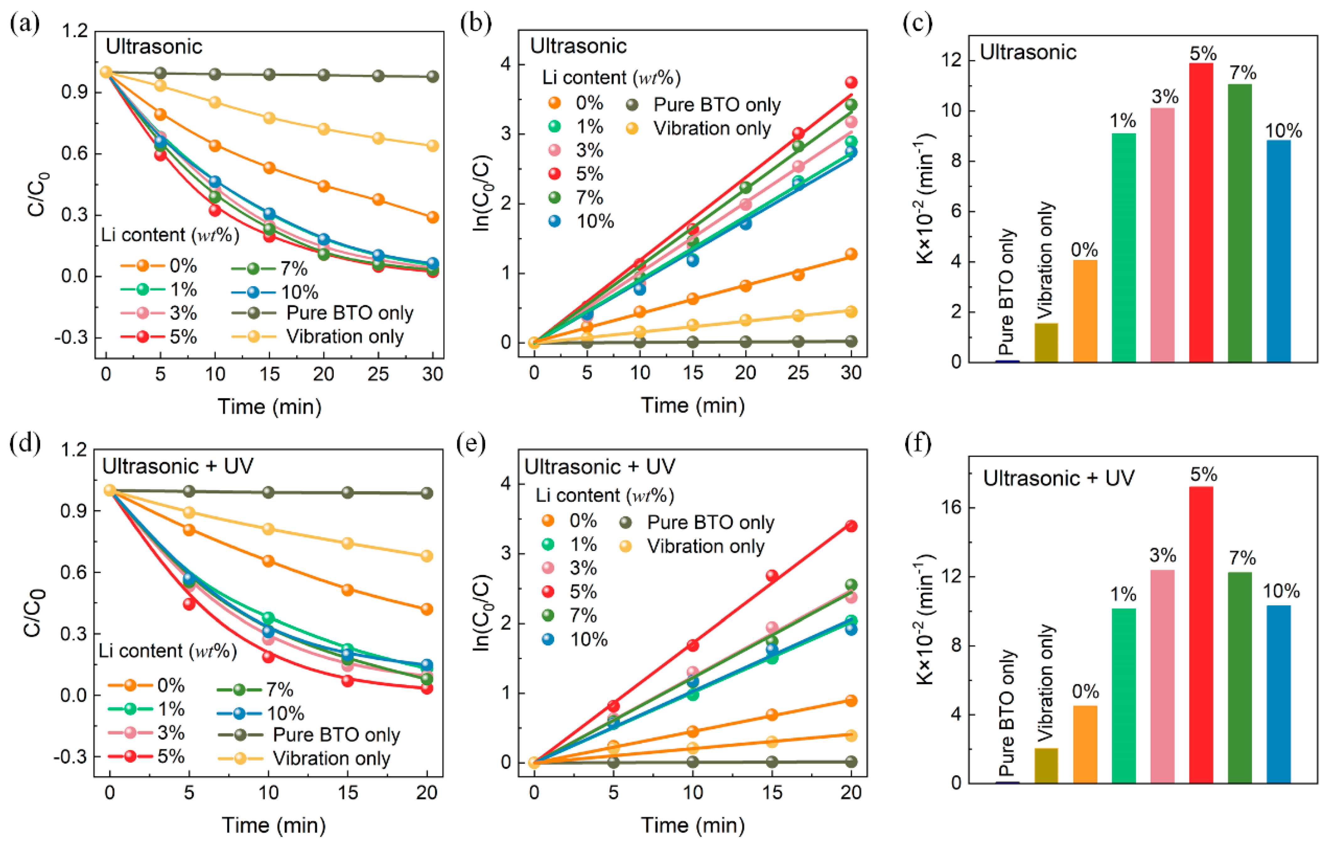 Nanomaterials 14 00276 g005