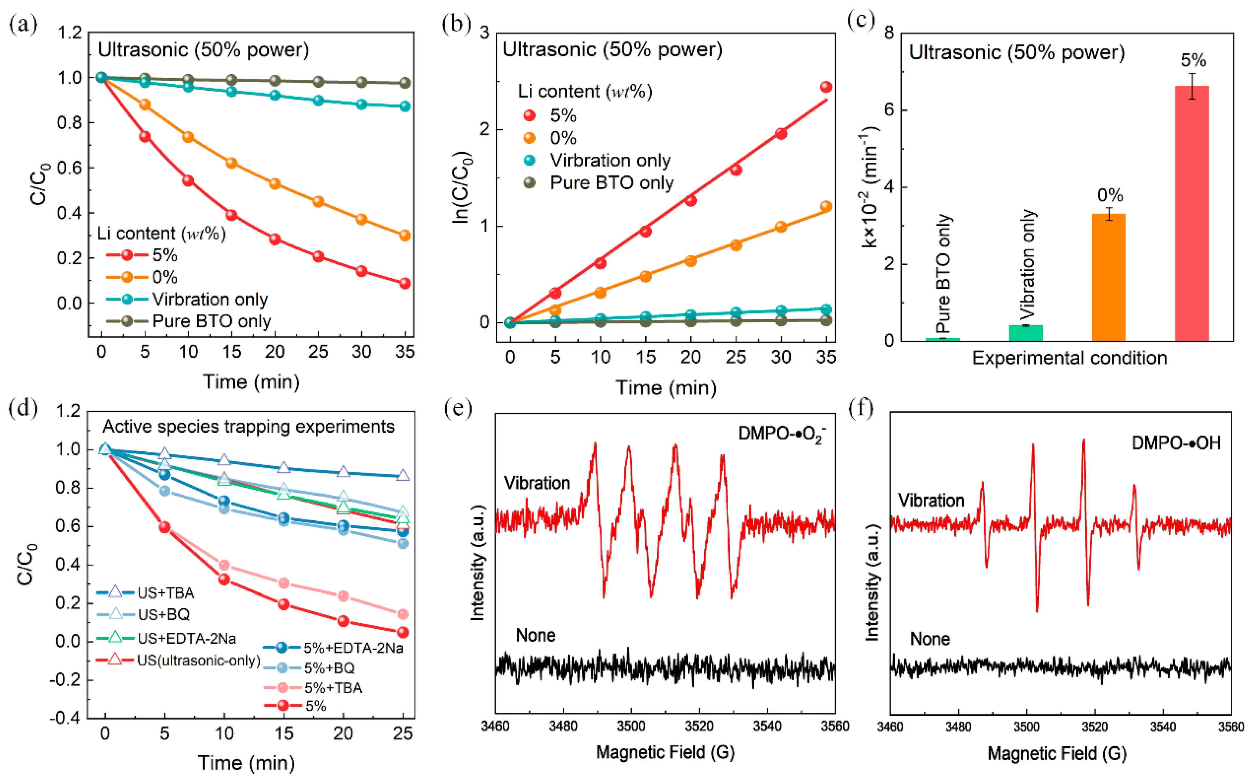 Nanomaterials 14 00276 g006