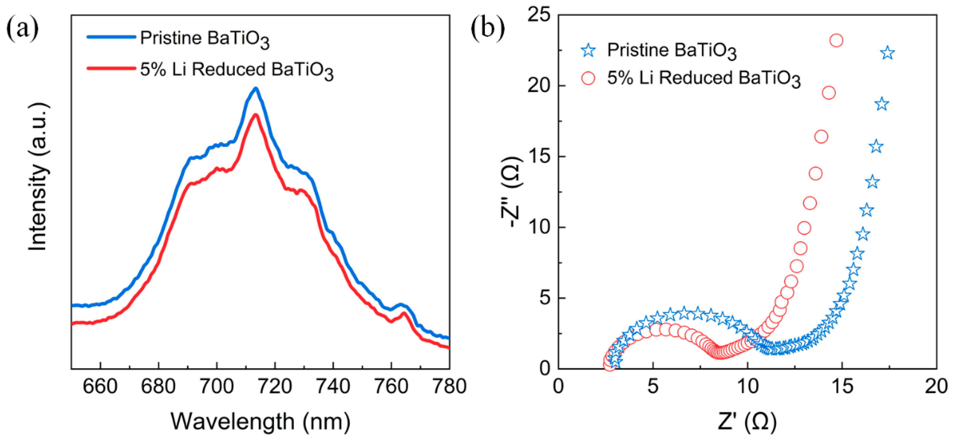 Nanomaterials 14 00276 g007