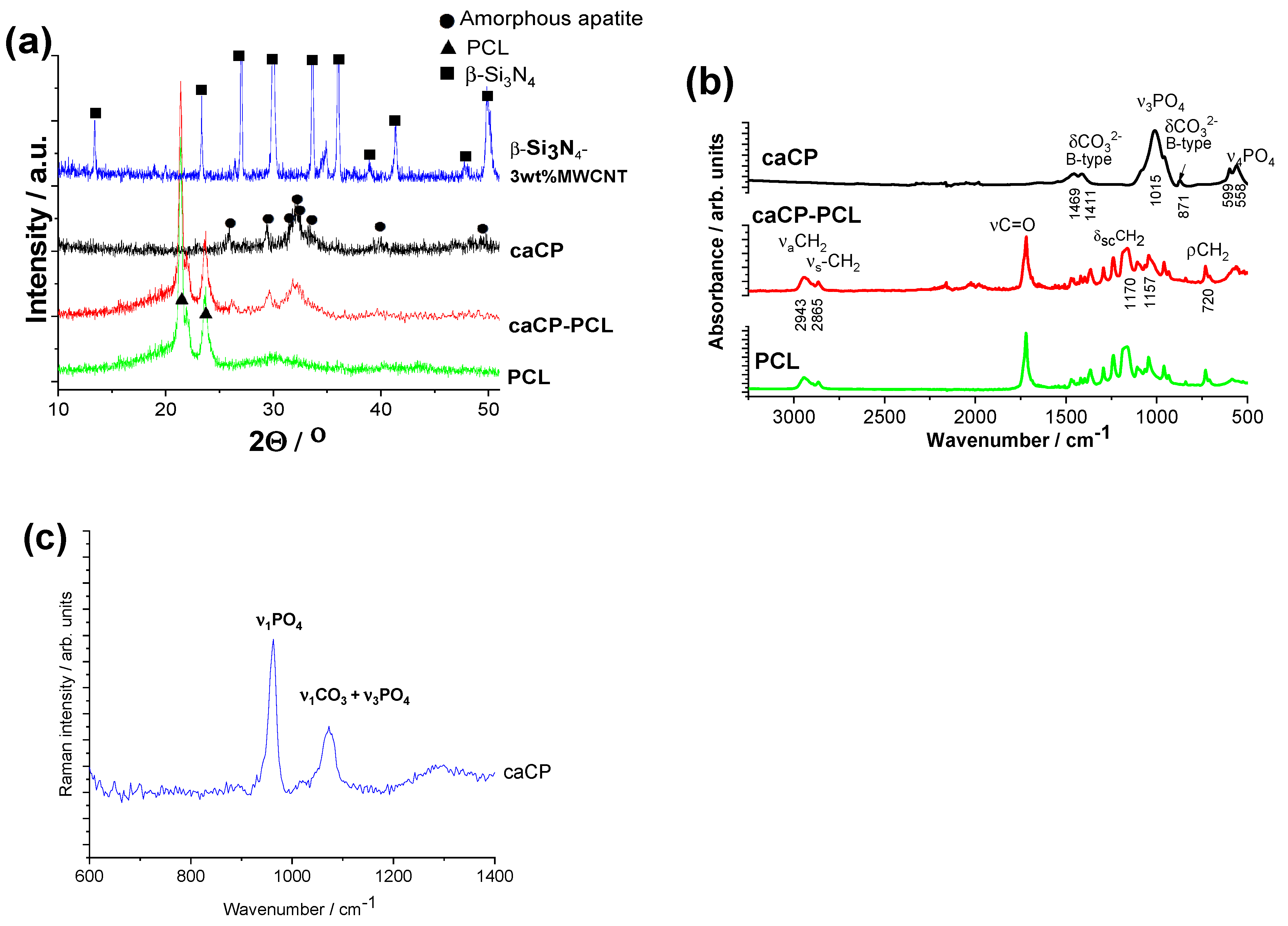 Nanomaterials 14 00279 g003 Nanomaterials 14 00279 g003