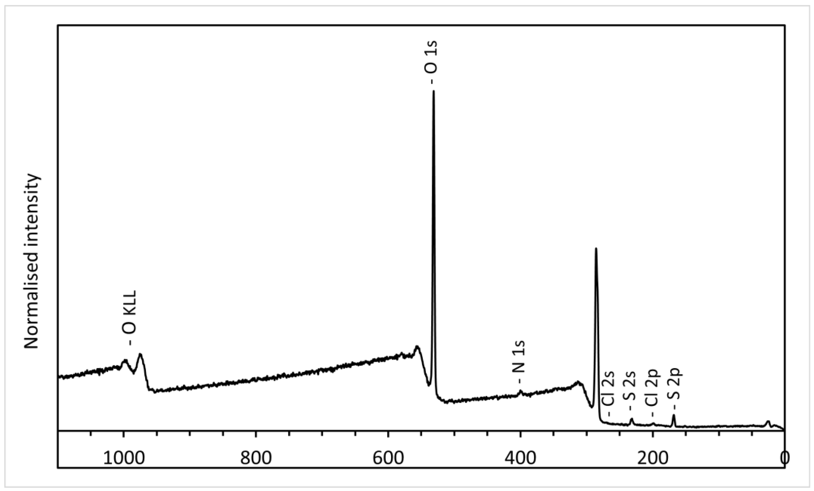 Nanomaterials 14 00281 g001