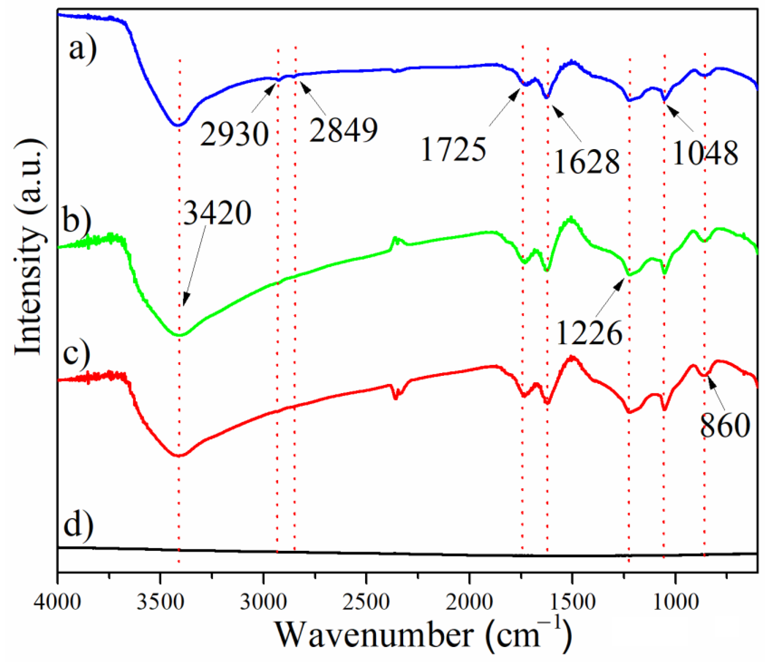 Nanomaterials 14 00281 g004