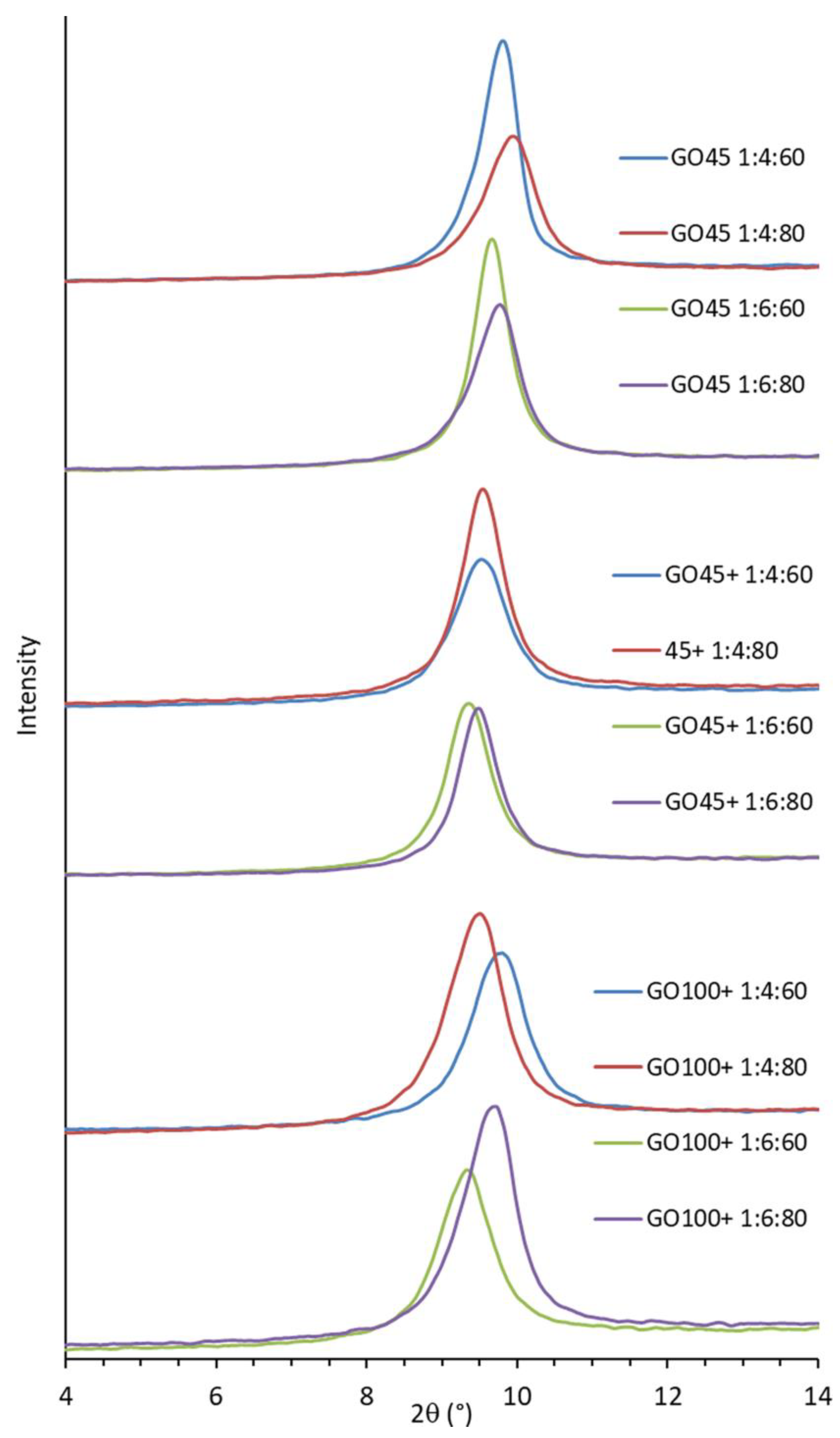 Nanomaterials 14 00281 g009