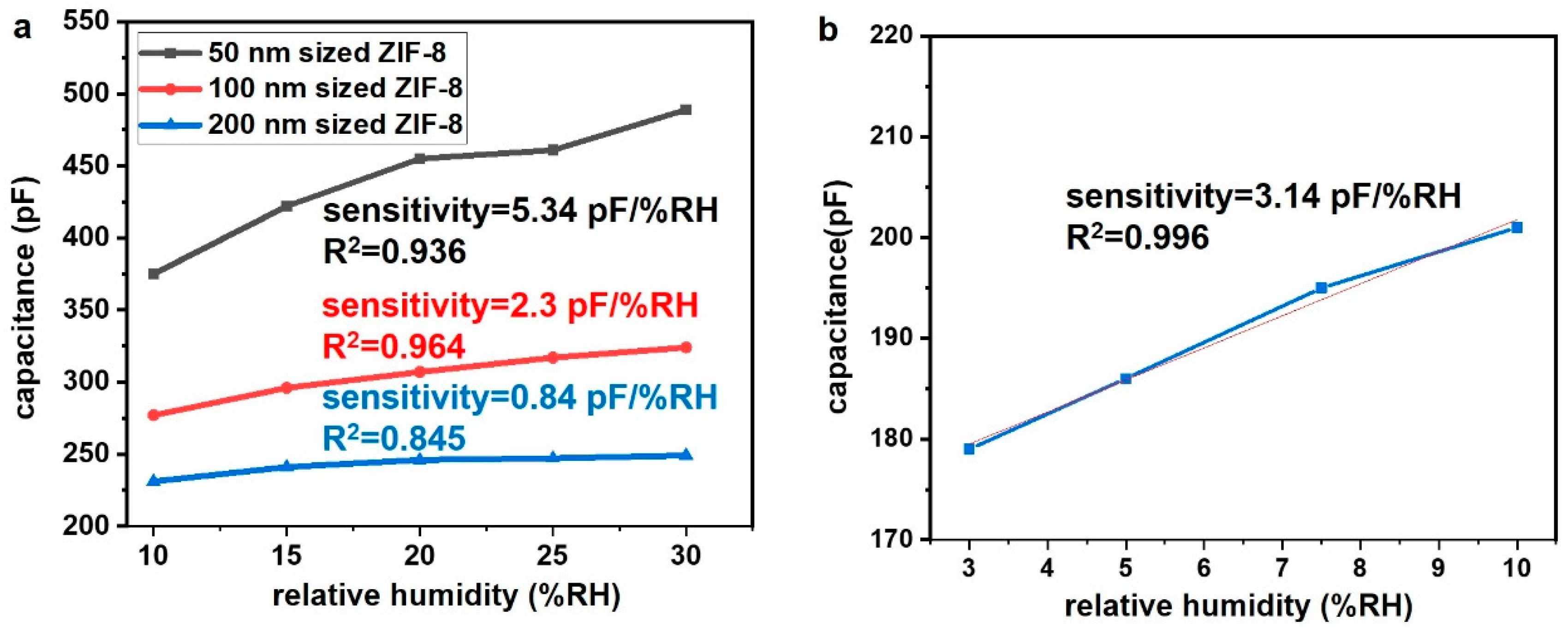 Nanomaterials 14 00284 g005