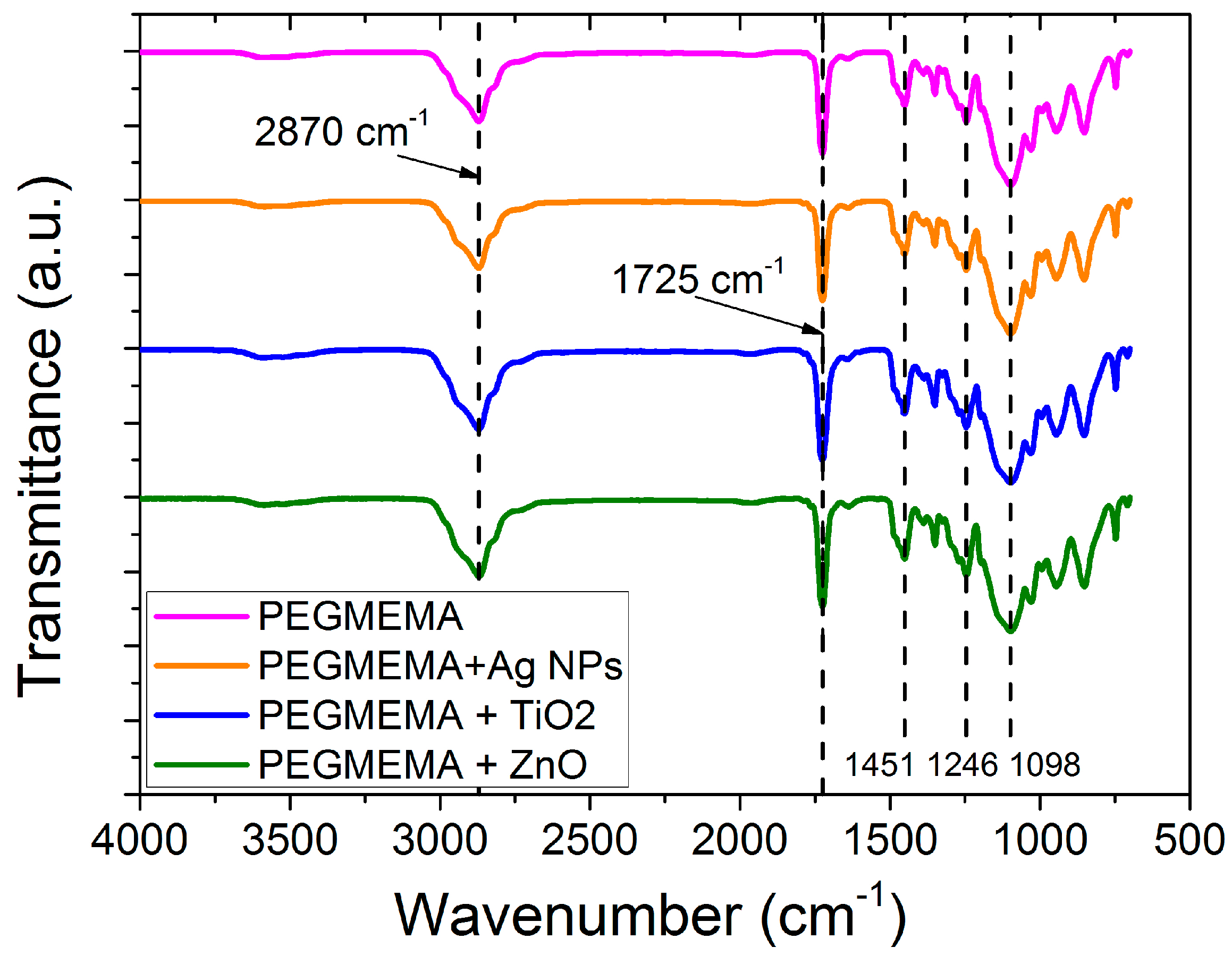 Nanomaterials 14 00291 g002