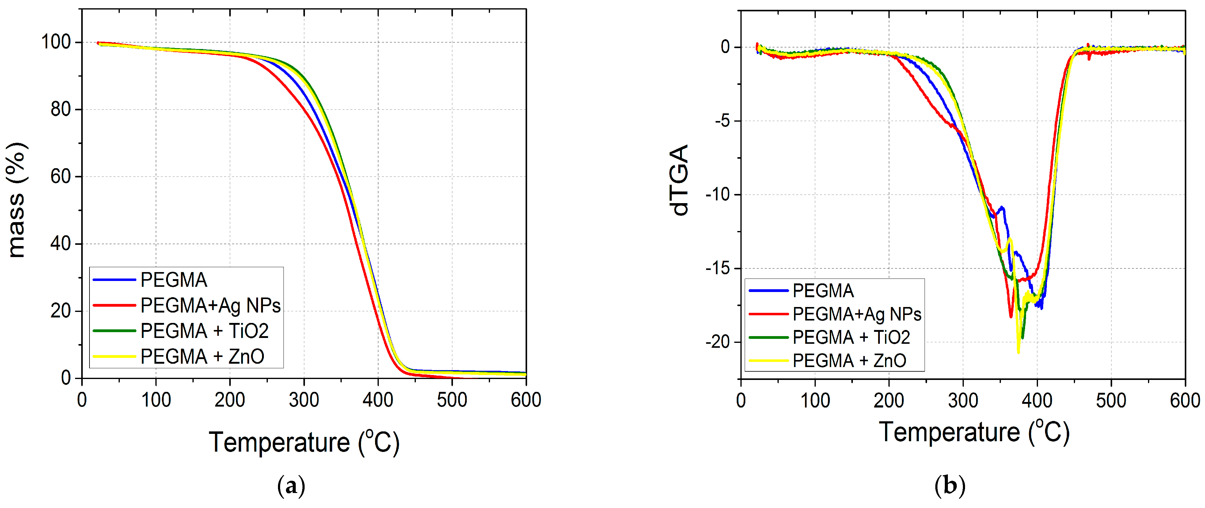 Nanomaterials 14 00291 g004