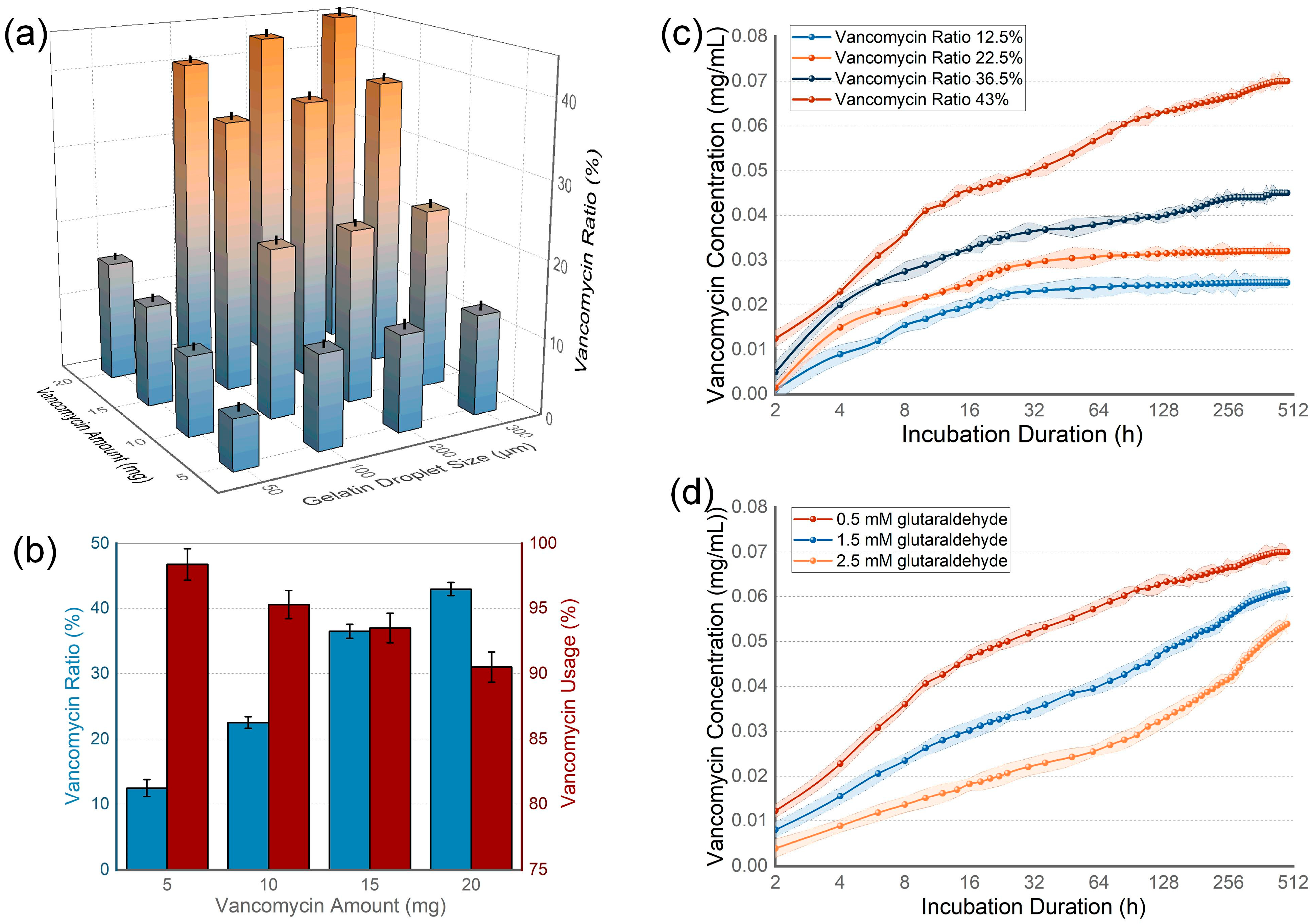 Nanomaterials 14 00302 g002