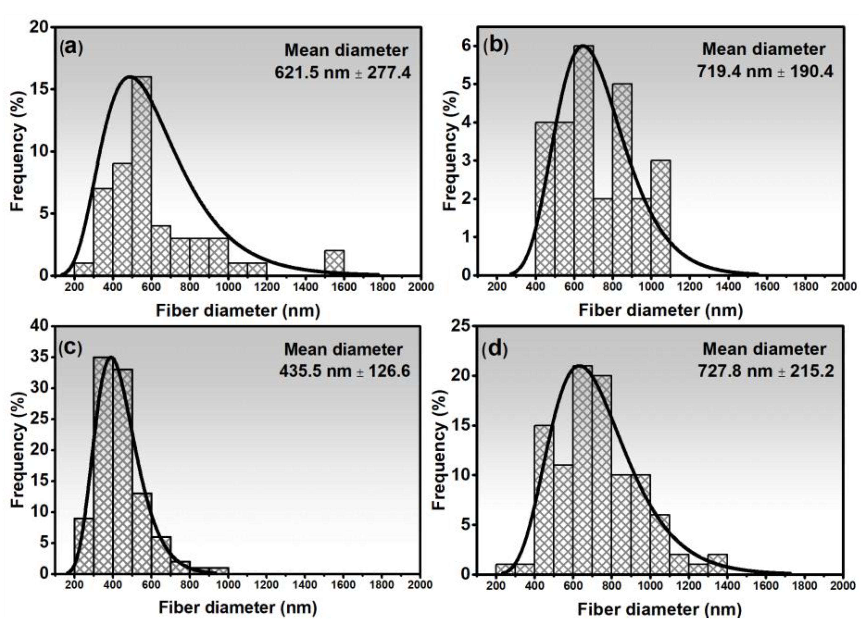 Nanomaterials 14 00304 g004 Nanomaterials 14 00304 g004