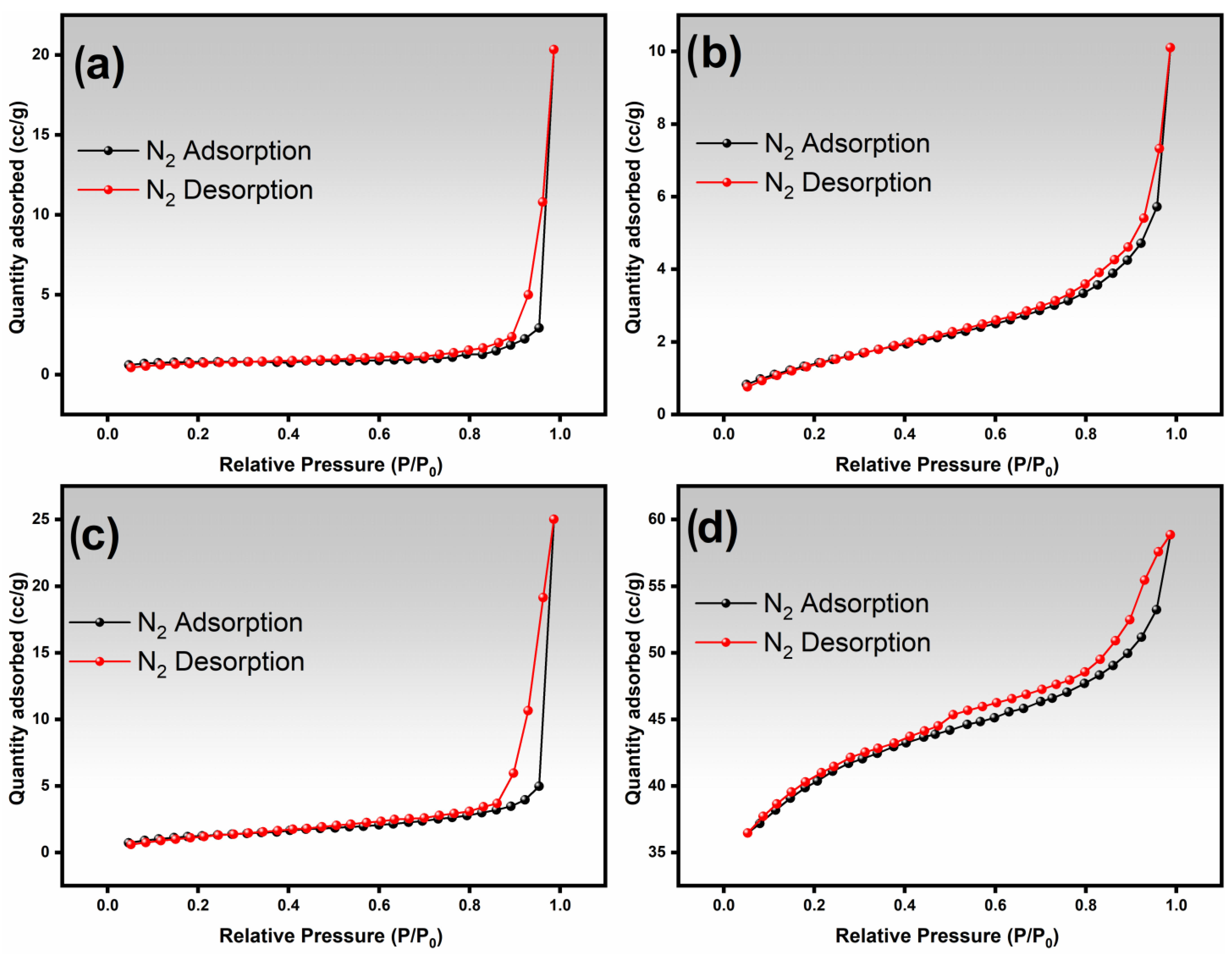 Nanomaterials 14 00304 g007 Nanomaterials 14 00304 g007