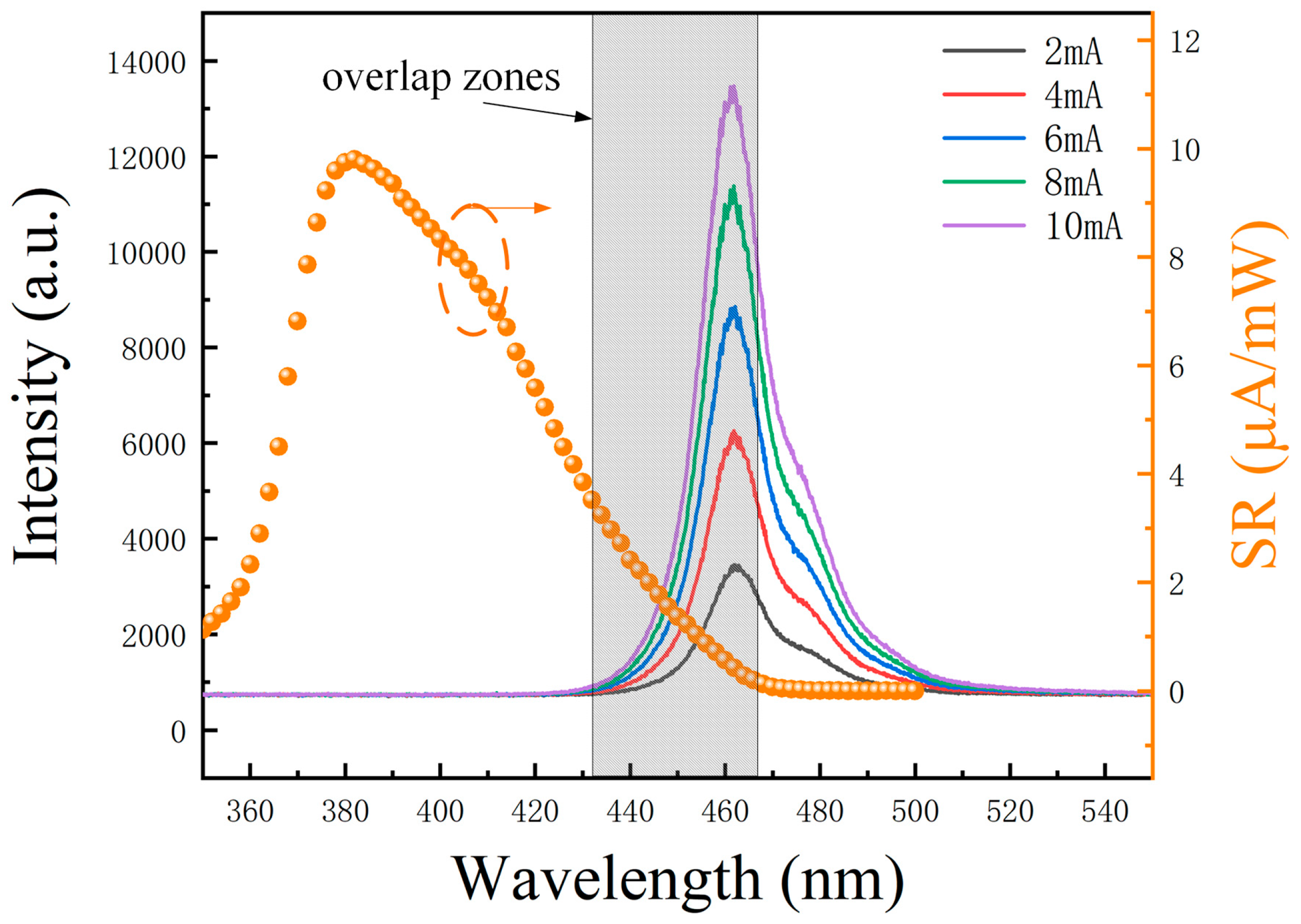 Nanomaterials 14 00307 g006