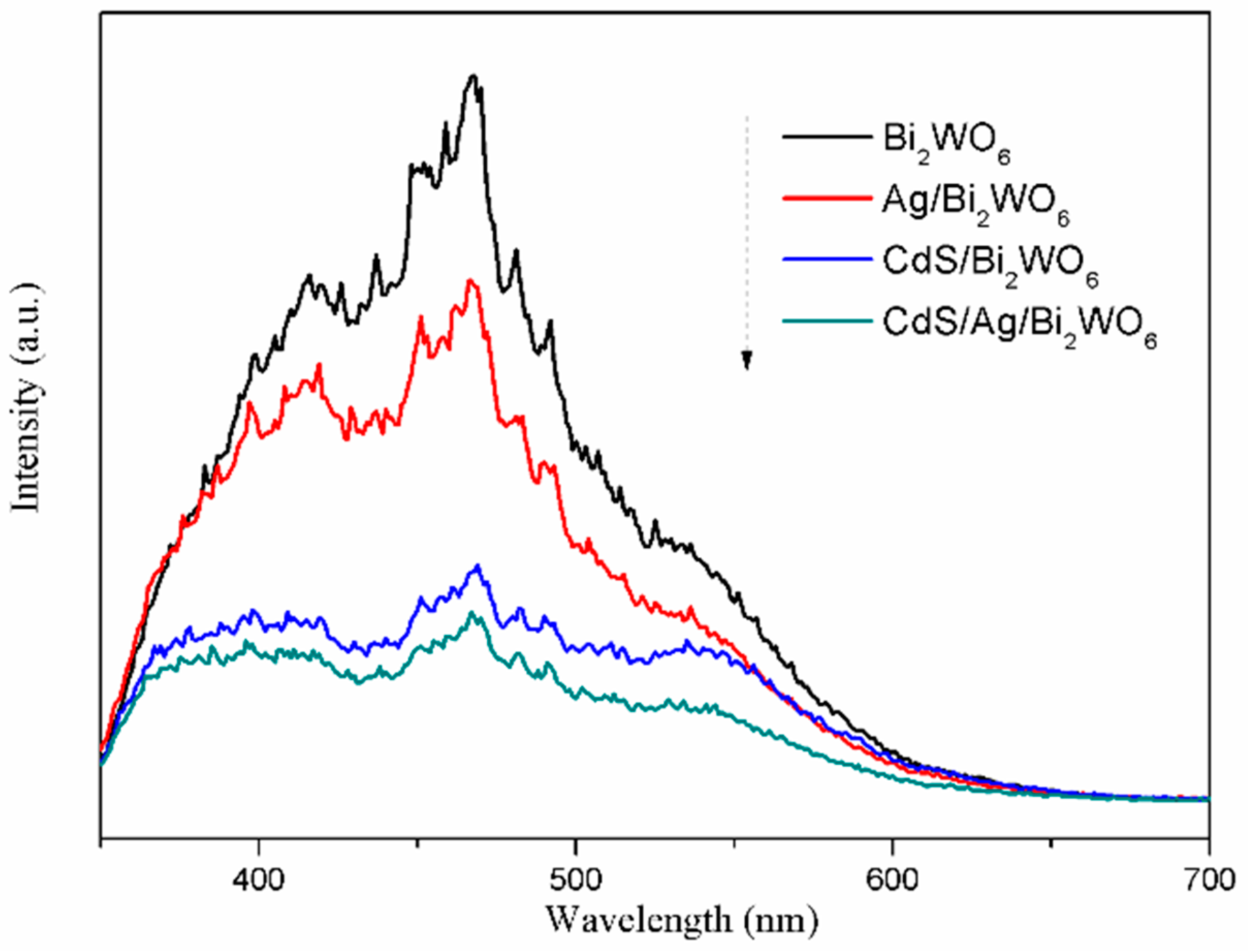 Nanomaterials 14 00315 g007